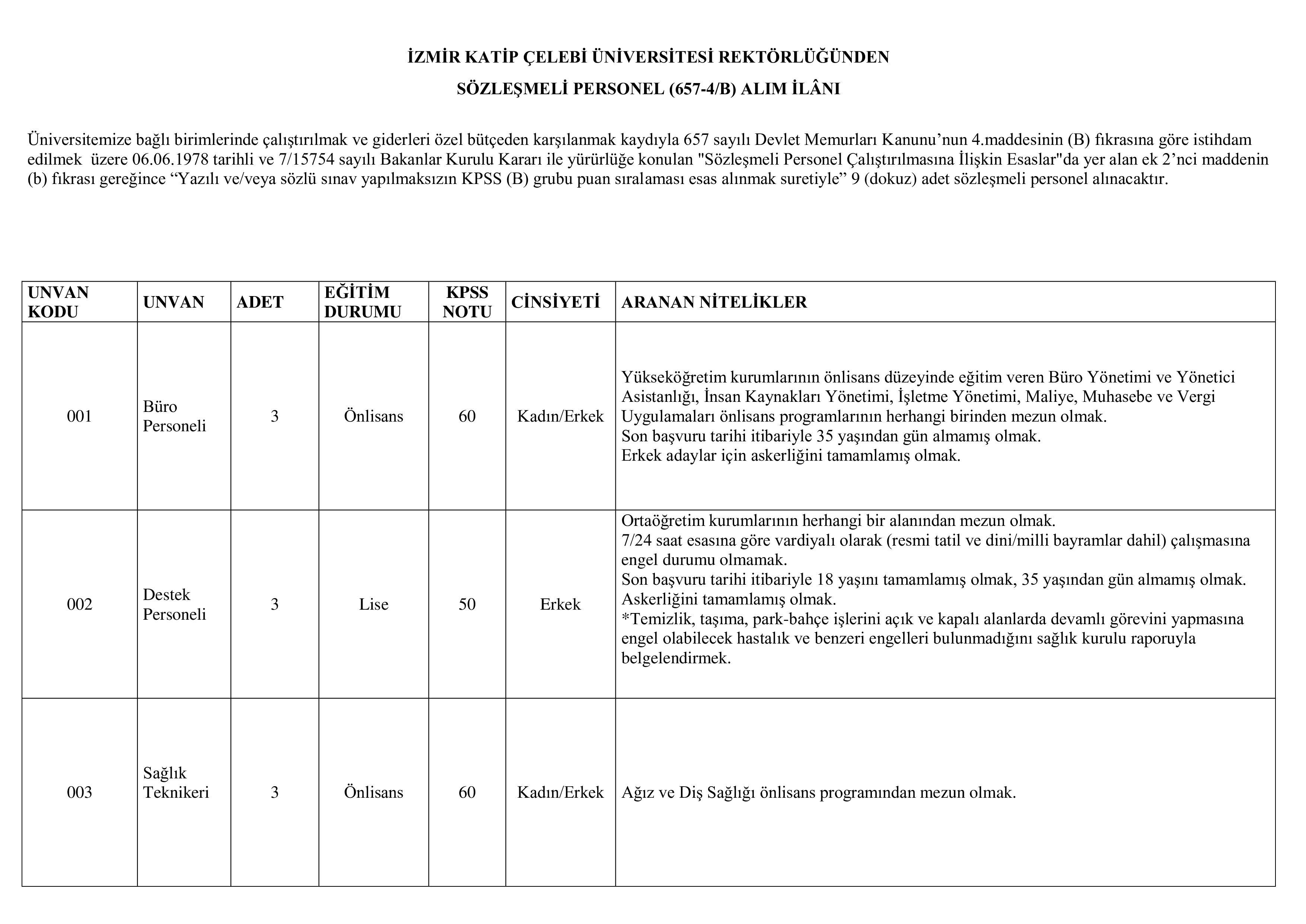İZMİR KATİP ÇELEBİ ÜNİVERSİTESİ 9 ADET SÖZLEŞMELİ PERSONEL ALACAK ( 1 Aralık - 15 Aralık) İlan İçeriği Sayfa 1
