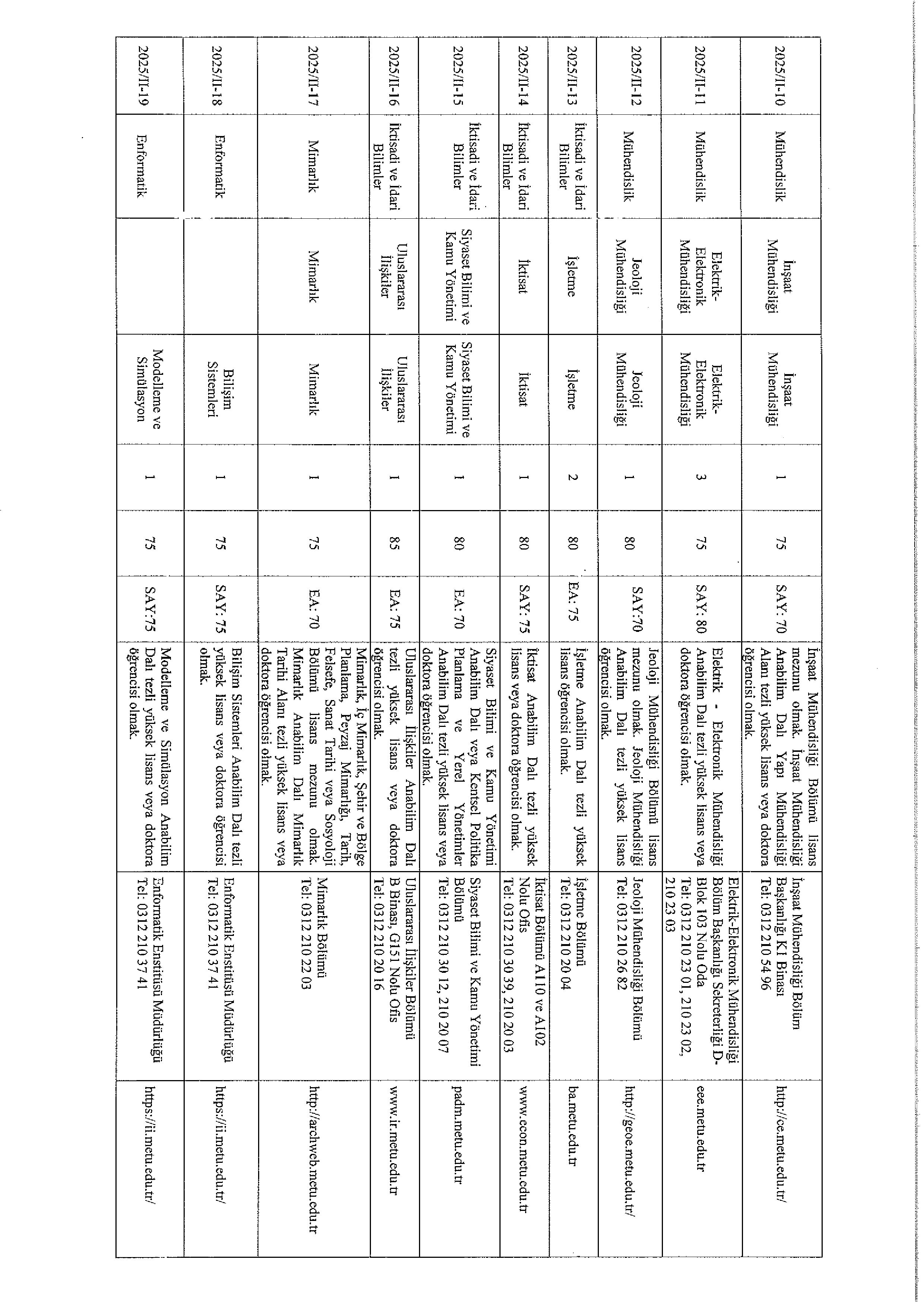 ORTA DOĞU TEKNİK ÜNİVERSİTESİ 36  ADET ARAŞTIRMA GÖREVLİSİ ALACAK ( 1 Aralık - 15 Aralık) İlan İçeriği Sayfa 3