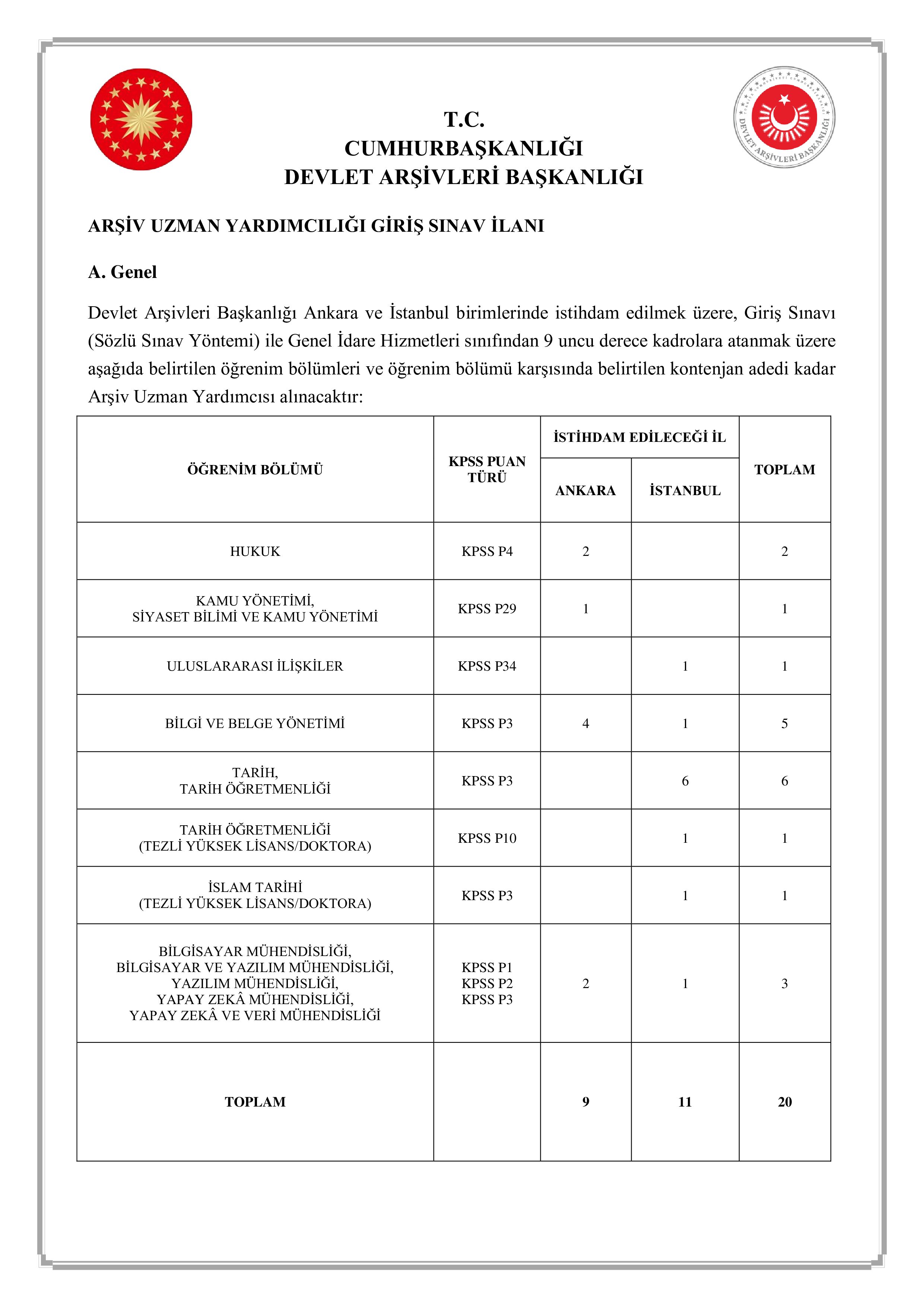 DEVLET ARŞİVLERİ BAŞKANLIĞI 20 ARŞİV UZMAN YARDIMCISI ALACAK ( 1 Mart - 31 Mart) İlan İçeriği Sayfa 1
