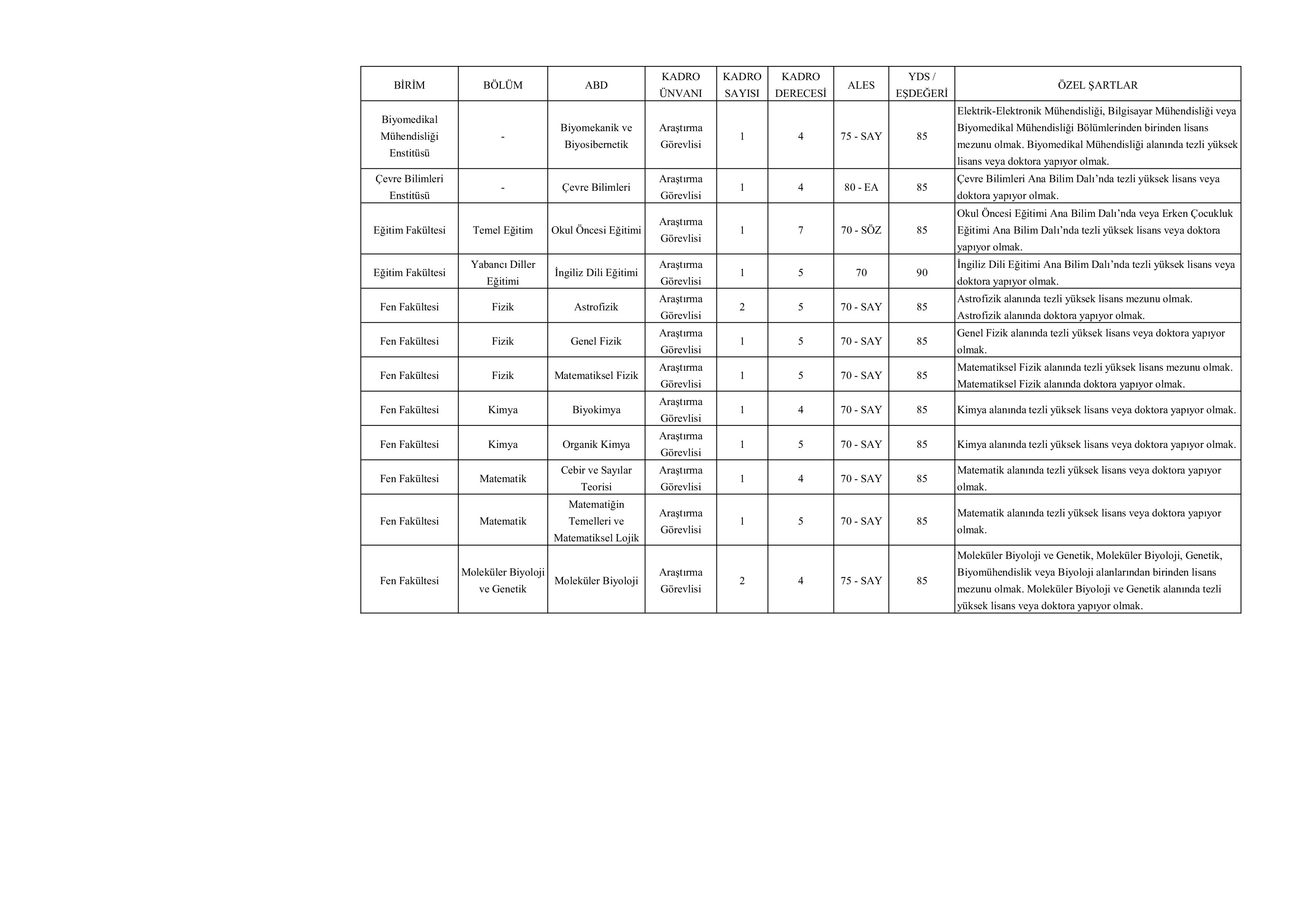 BOĞAZİÇİ ÜNİVERSİTESİ 37 ARAŞTIRMA GÖREVLİSİ ALACAK ( 10 Aralık - 24 Aralık) İlan İçeriği Sayfa 2