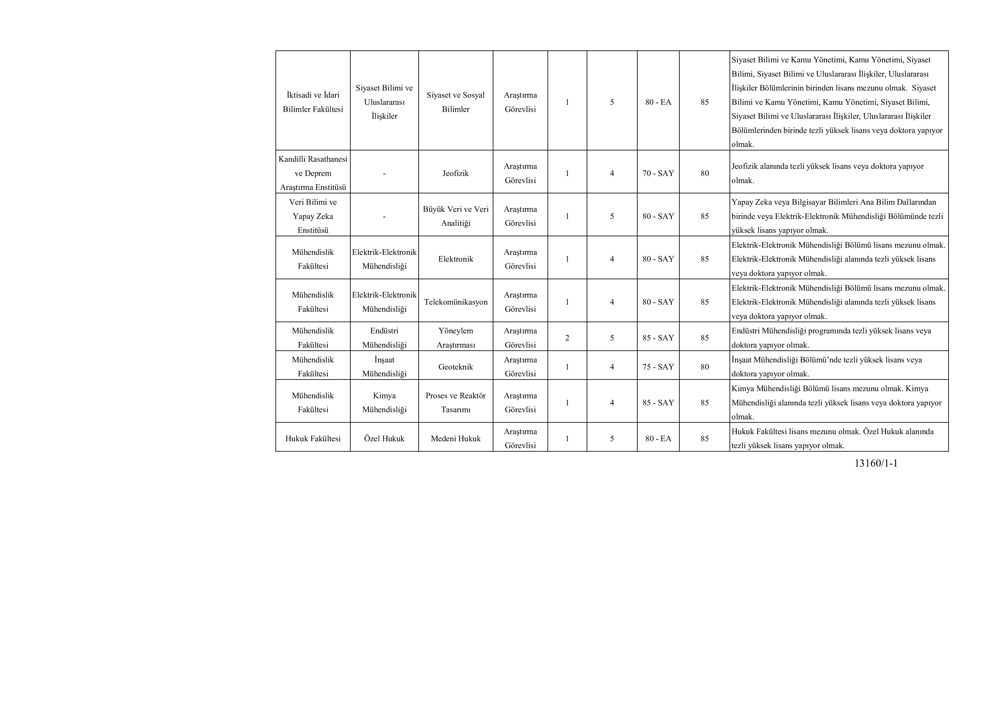 BOĞAZİÇİ ÜNİVERSİTESİ 37 ARAŞTIRMA GÖREVLİSİ ALACAK ( 10 Aralık - 24 Aralık) İlan İçeriği Sayfa 4