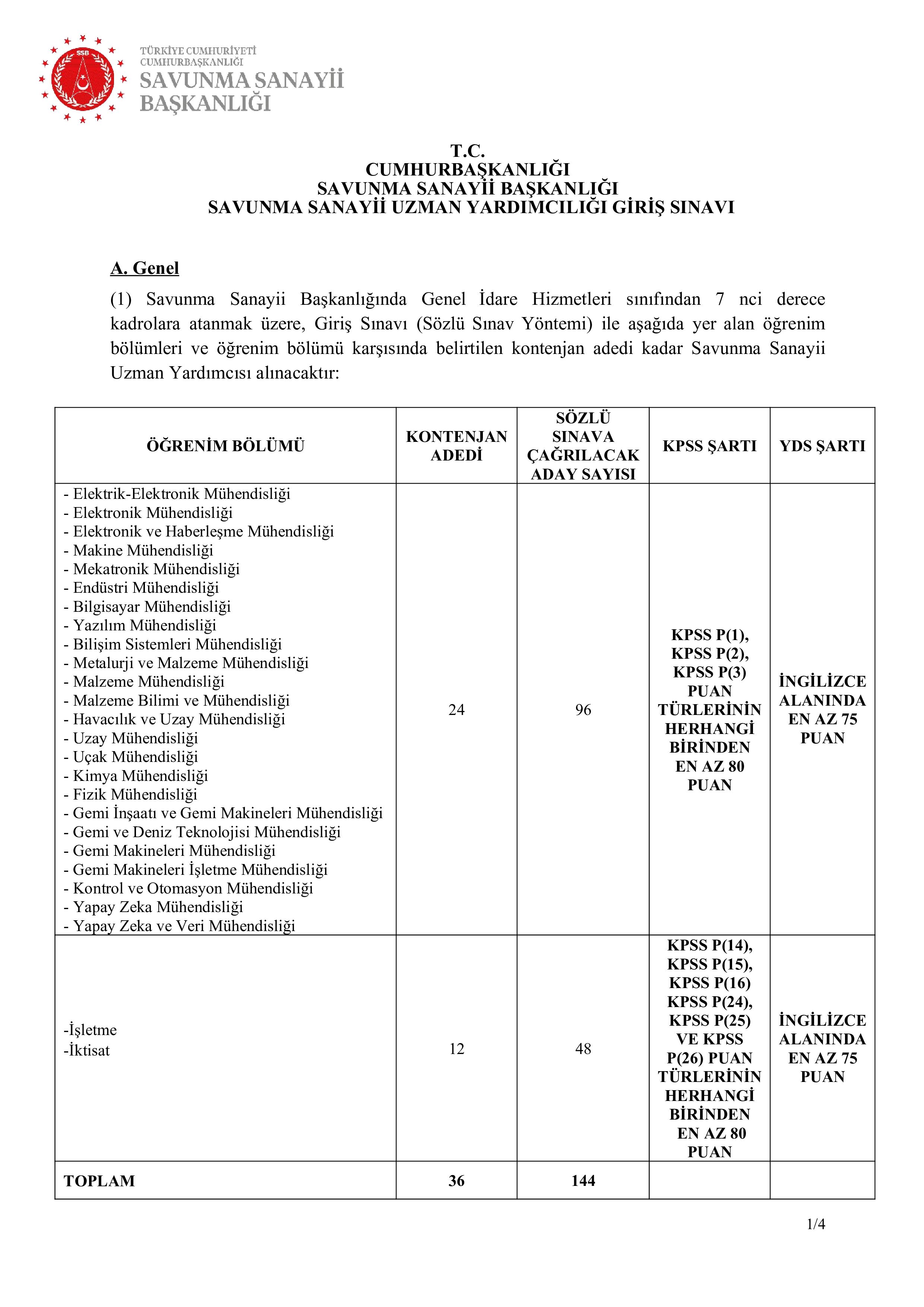 SAVUNMA SANAYİİ BAŞKANLIĞI 36 SAVUNMA SANAYİİ UZMAN YARDIMCISI ALACAK ( 13 Ekim - 27 Ekim) İlan İçeriği Sayfa 1