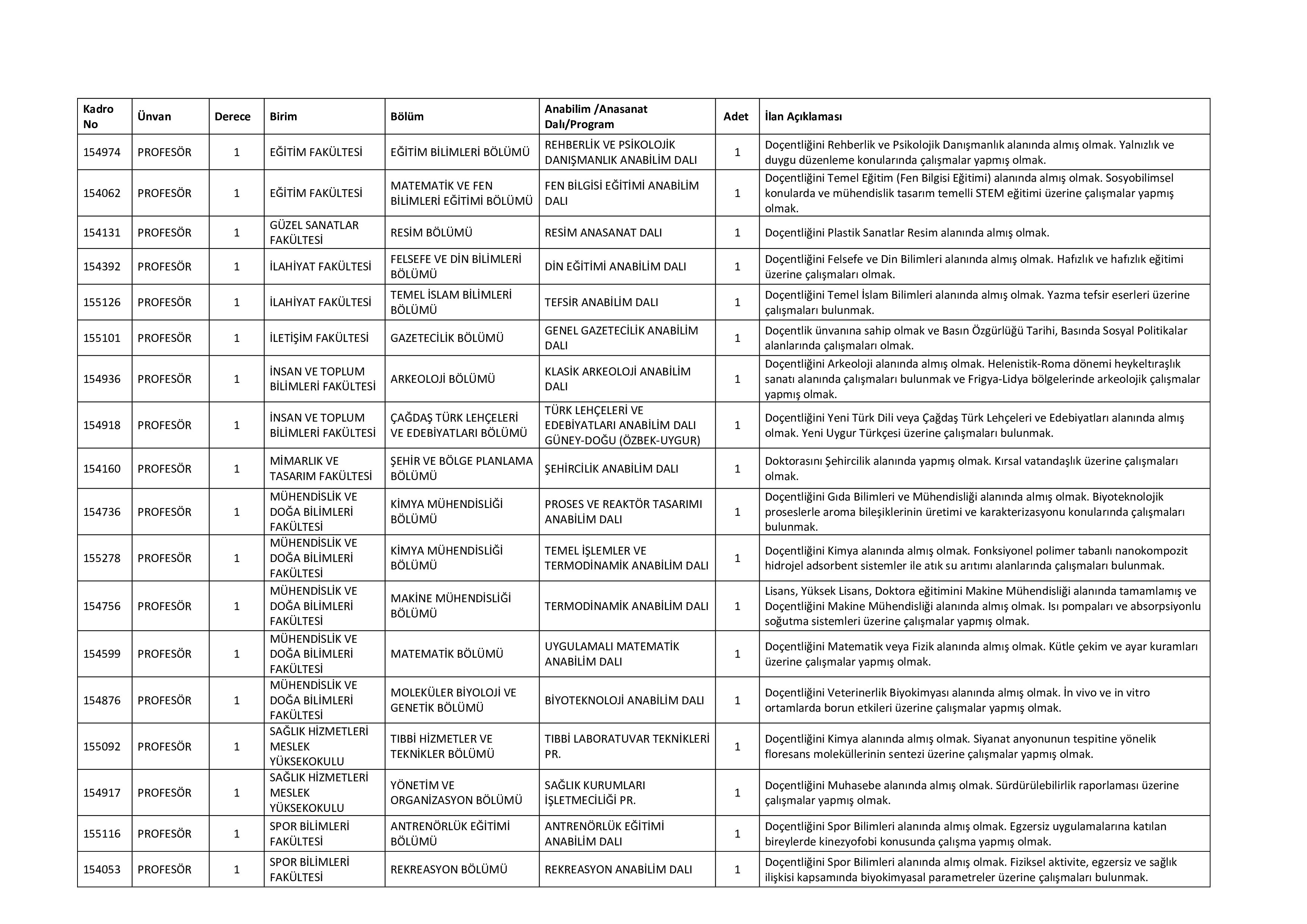 UŞAK ÜNİVERSİTESİ 46 ÖĞRETİM ÜYESİ ALACAK ( 10 Haziran - 26 Haziran) İlan İçeriği Sayfa 2