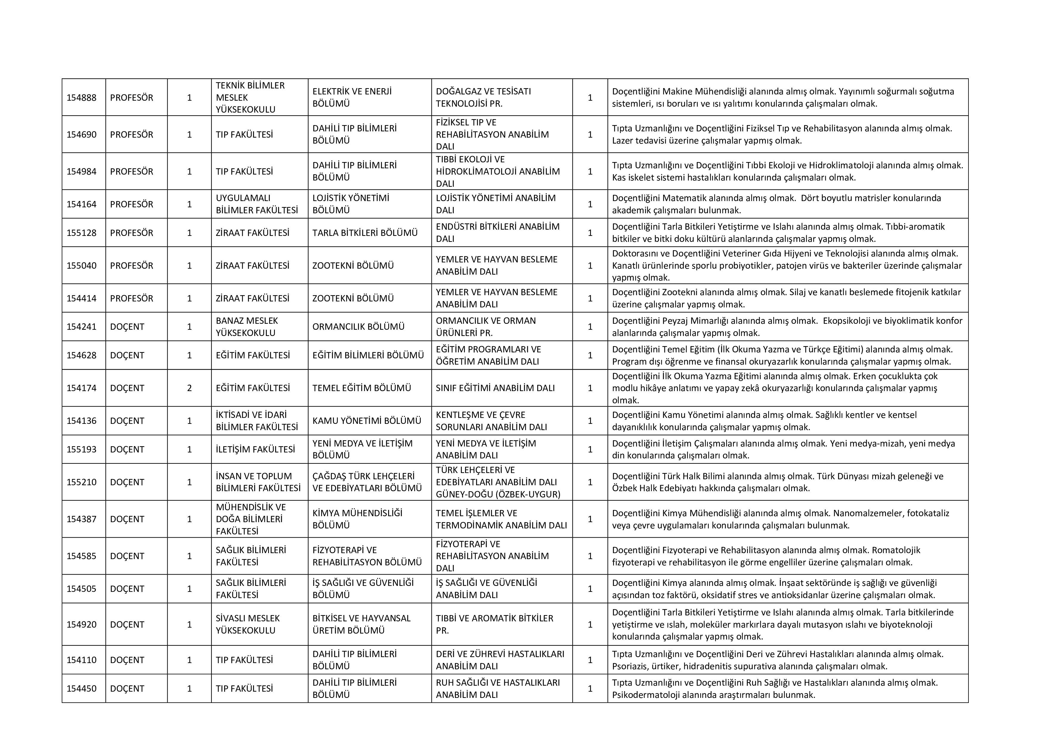 UŞAK ÜNİVERSİTESİ 46 ÖĞRETİM ÜYESİ ALACAK ( 10 Haziran - 26 Haziran) İlan İçeriği Sayfa 3