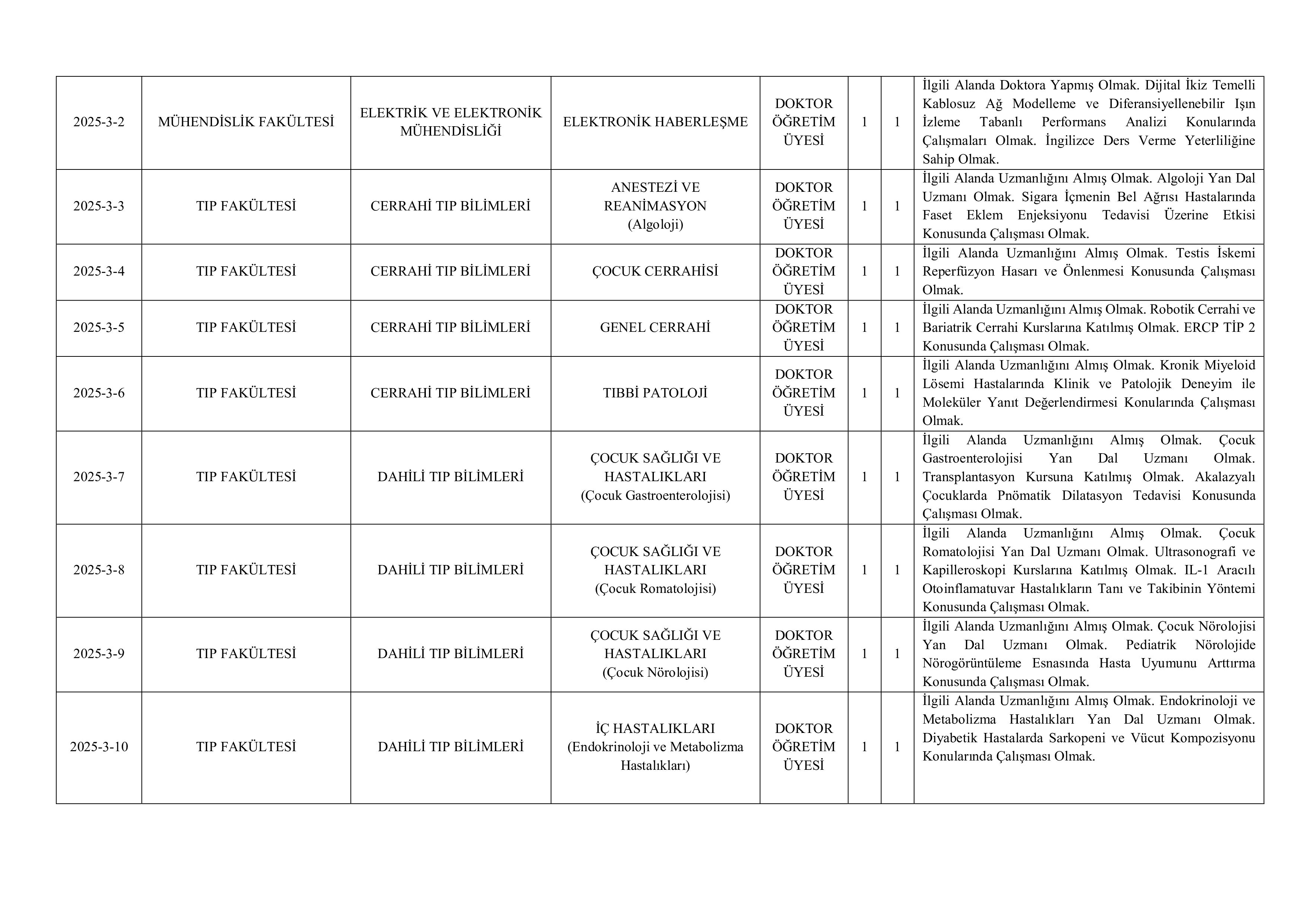 İlan İçeriği Sayfa 3 AYDIN ADNAN MENDERES ÜNİVERSİTESİ 20 ÖĞRETİM ÜYESİ ALACAK ( 10 Kasım - 24 Kasım) İlan İçeriği Sayfa 3