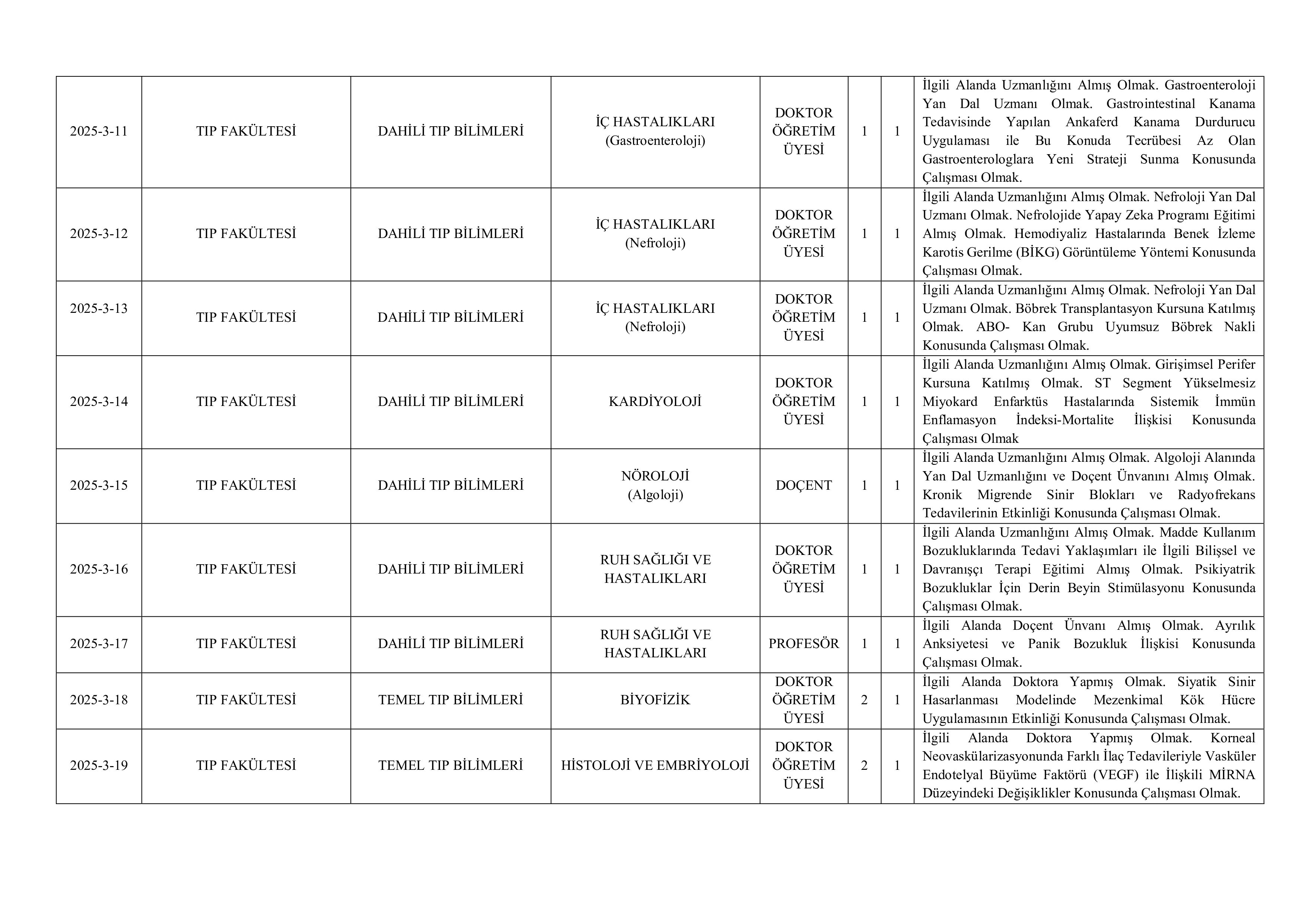 İlan İçeriği Sayfa 4 AYDIN ADNAN MENDERES ÜNİVERSİTESİ 20 ÖĞRETİM ÜYESİ ALACAK ( 10 Kasım - 24 Kasım) İlan İçeriği Sayfa 4
