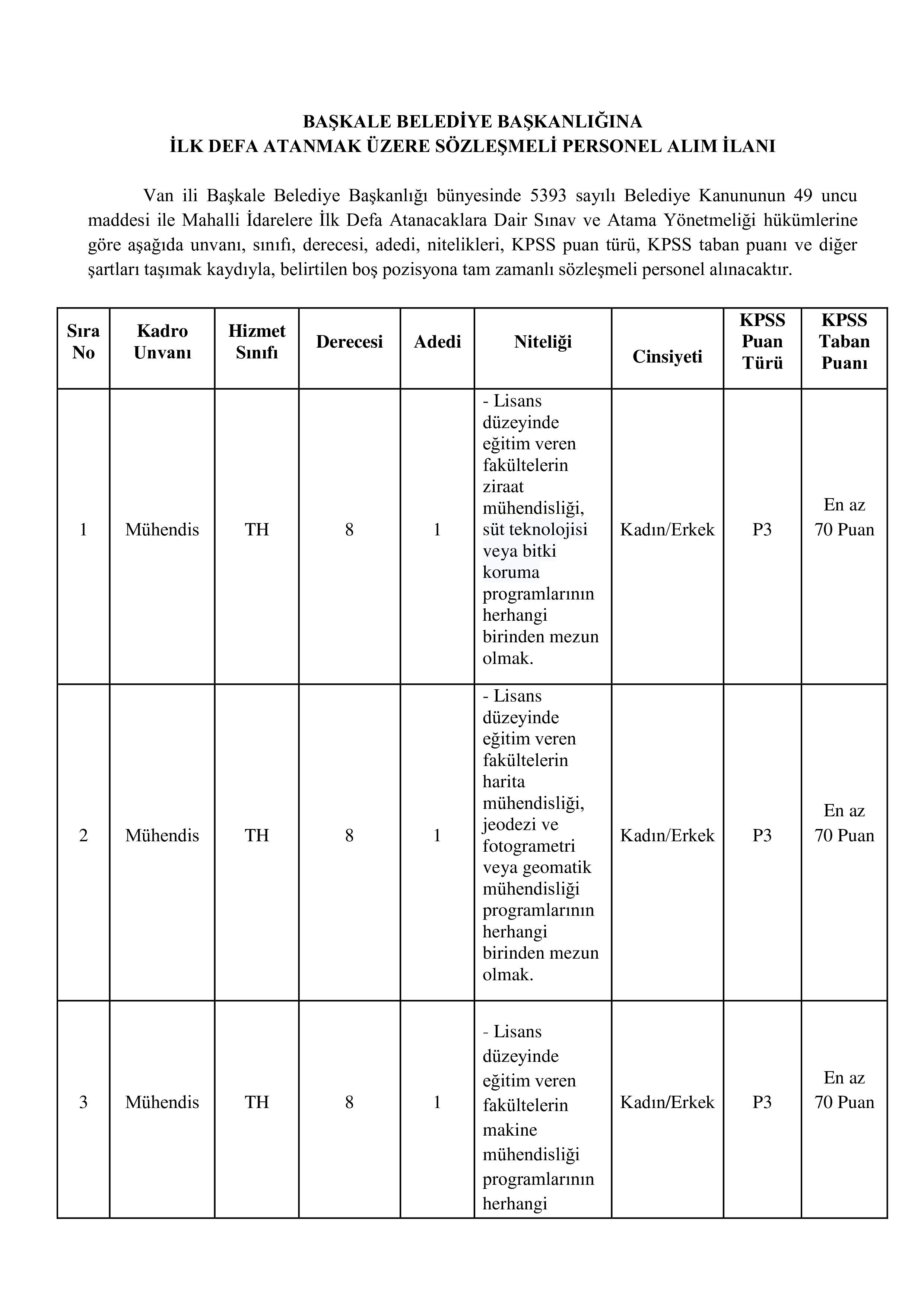 İlan İçeriği Sayfa 1 BAŞKALE BELEDİYE BAŞKANLIĞI 4 SÖZLEŞMELİ PERSONEL ALACAK ( 24 Aralık - 26 Aralık) İlan İçeriği Sayfa 1