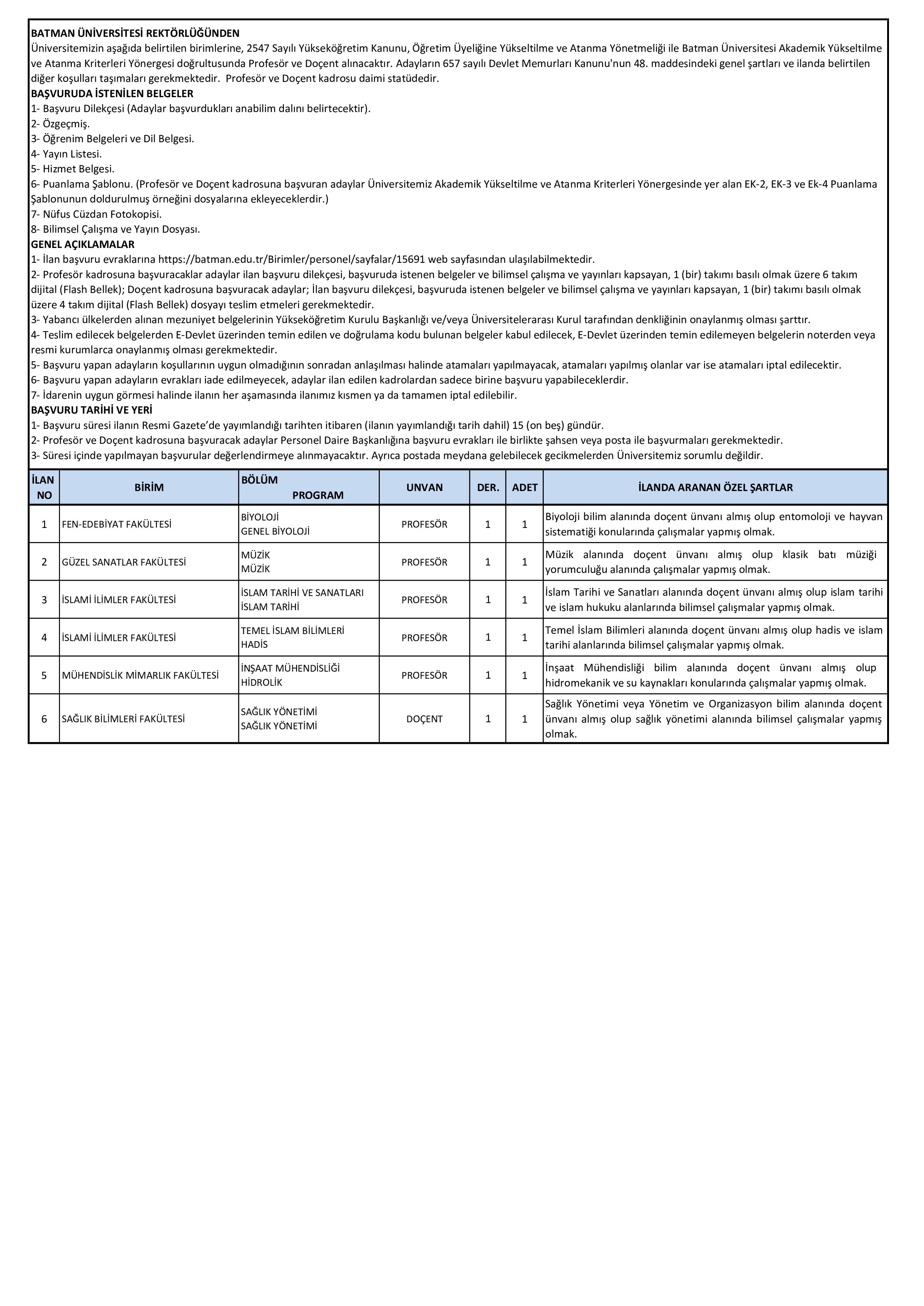 BATMAN ÜNİVERSİTESİ 6 ÖĞRETİM ÜYESİ ALACAK ( 10 Kasım - 24 Kasım) İlan İçeriği Sayfa 1