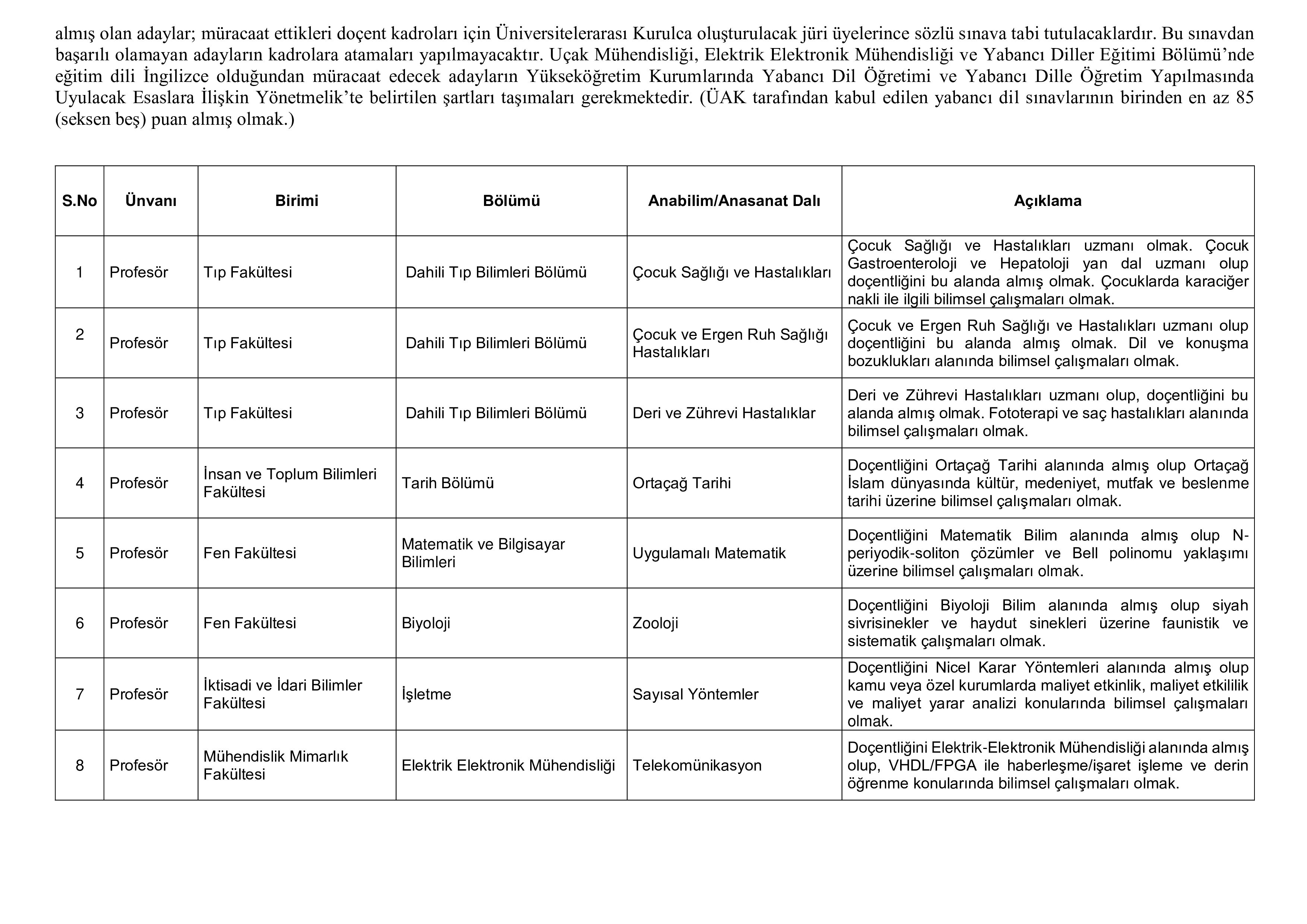 İlan İçeriği Sayfa 2 ESKİŞEHİR OSMANGAZİ ÜNİVERSİTESİ 52 ÖĞRETİM ÜYESİ ALACAK ( 10 Kasım - 24 Kasım) İlan İçeriği Sayfa 2