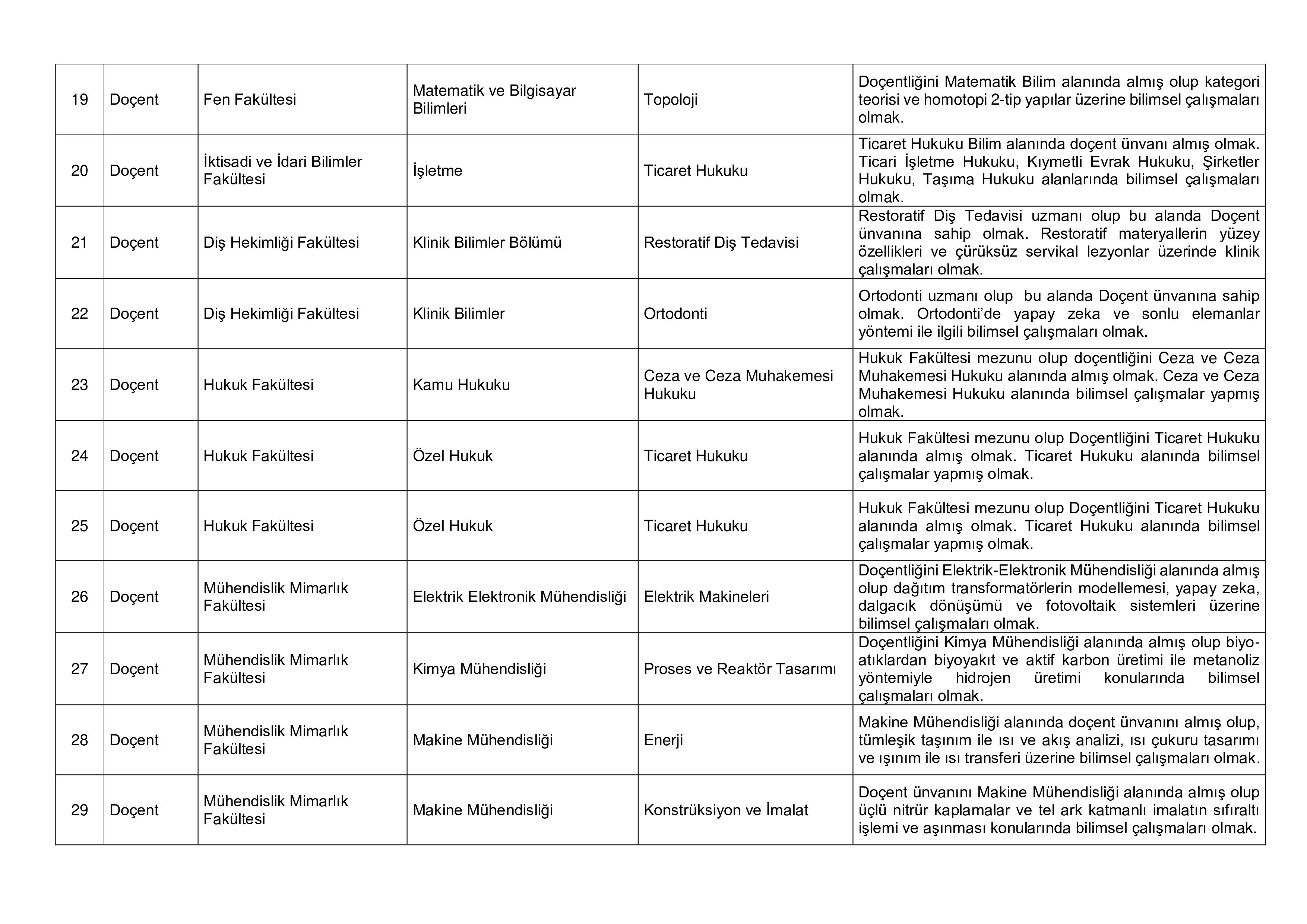 İlan İçeriği Sayfa 4 ESKİŞEHİR OSMANGAZİ ÜNİVERSİTESİ 52 ÖĞRETİM ÜYESİ ALACAK ( 10 Kasım - 24 Kasım) İlan İçeriği Sayfa 4