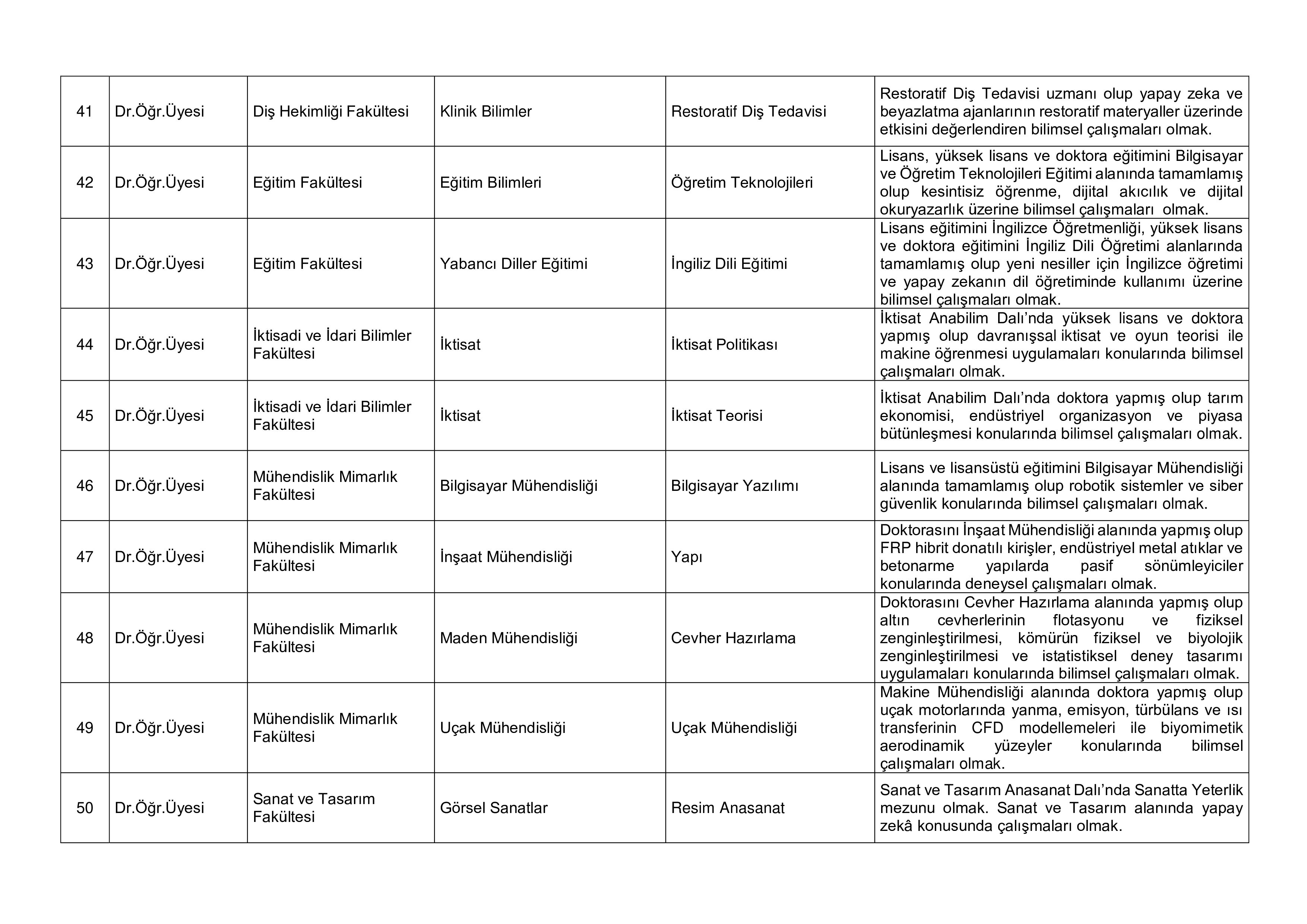 İlan İçeriği Sayfa 6 ESKİŞEHİR OSMANGAZİ ÜNİVERSİTESİ 52 ÖĞRETİM ÜYESİ ALACAK ( 10 Kasım - 24 Kasım) İlan İçeriği Sayfa 6