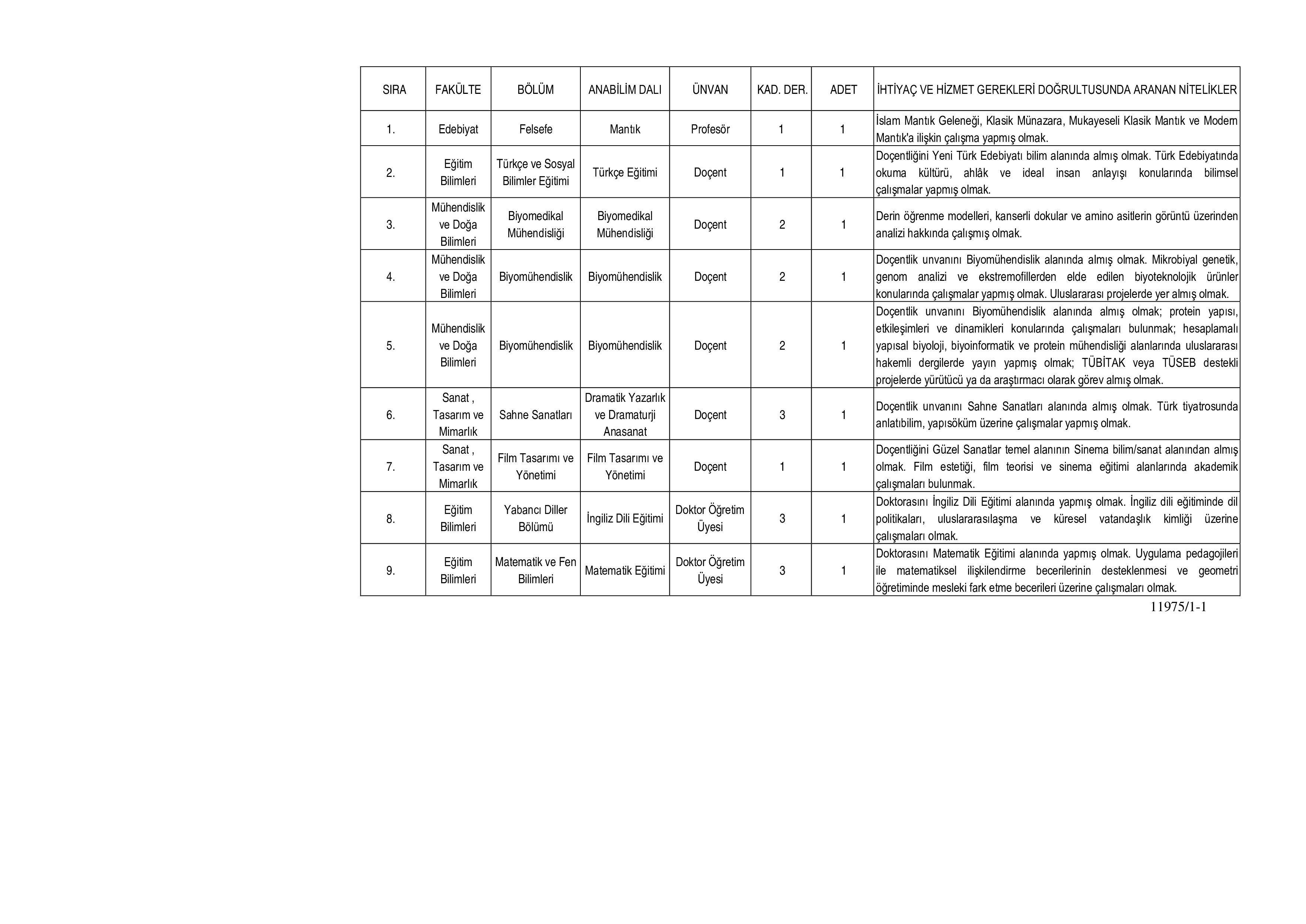 İlan İçeriği Sayfa 4 İSTANBUL MEDENİYET ÜNİVERSİTESİ 9 ÖĞRETİM ÜYESİ ALACAK ( 10 Kasım - 24 Kasım) İlan İçeriği Sayfa 4