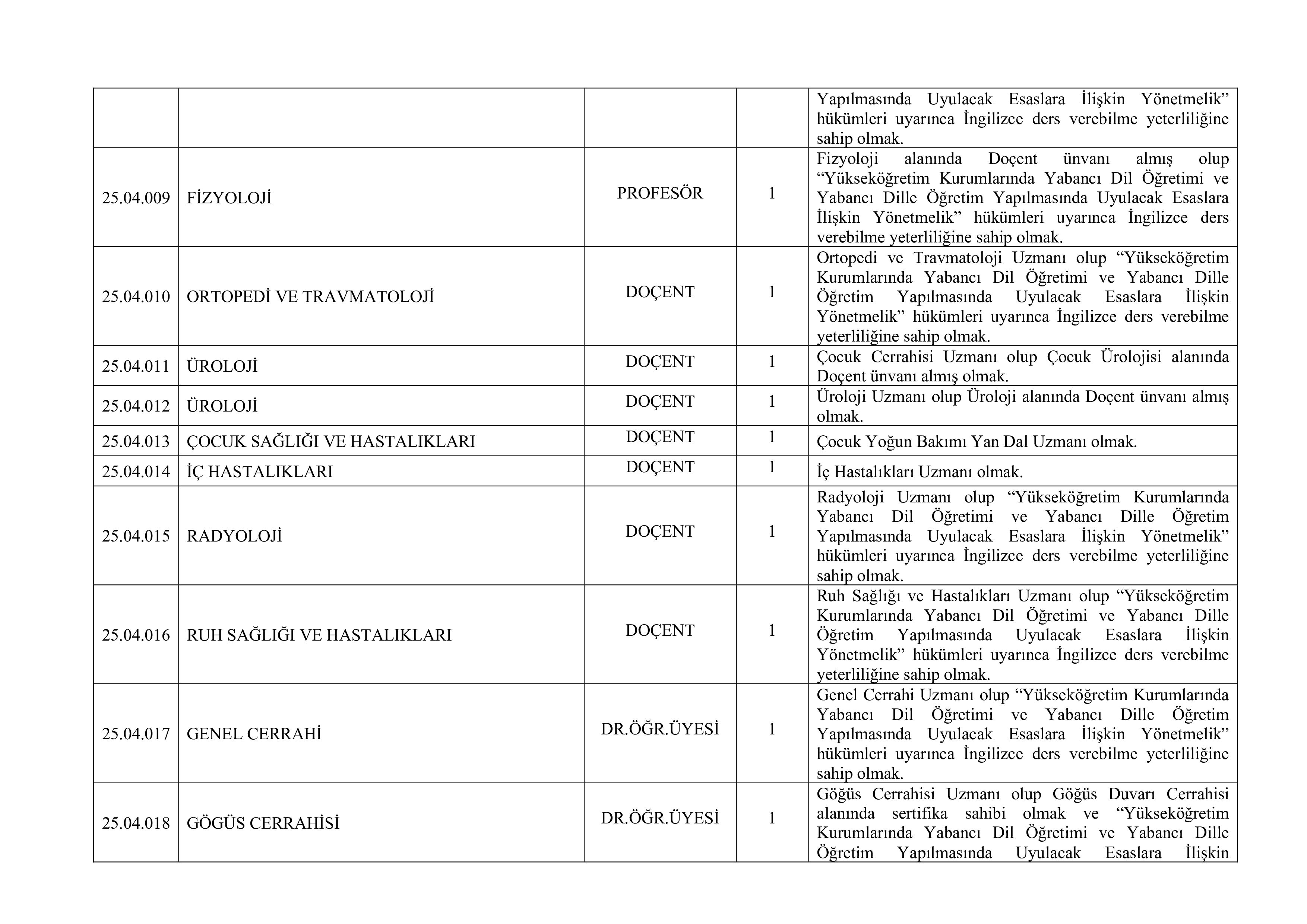 İlan İçeriği Sayfa 4 İSTANBUL ÜNİVERSİTESİ-CERRAHPAŞA 80 ÖĞRETİM ÜYESİ ALACAK ( 10 Kasım - 24 Kasım) İlan İçeriği Sayfa 4