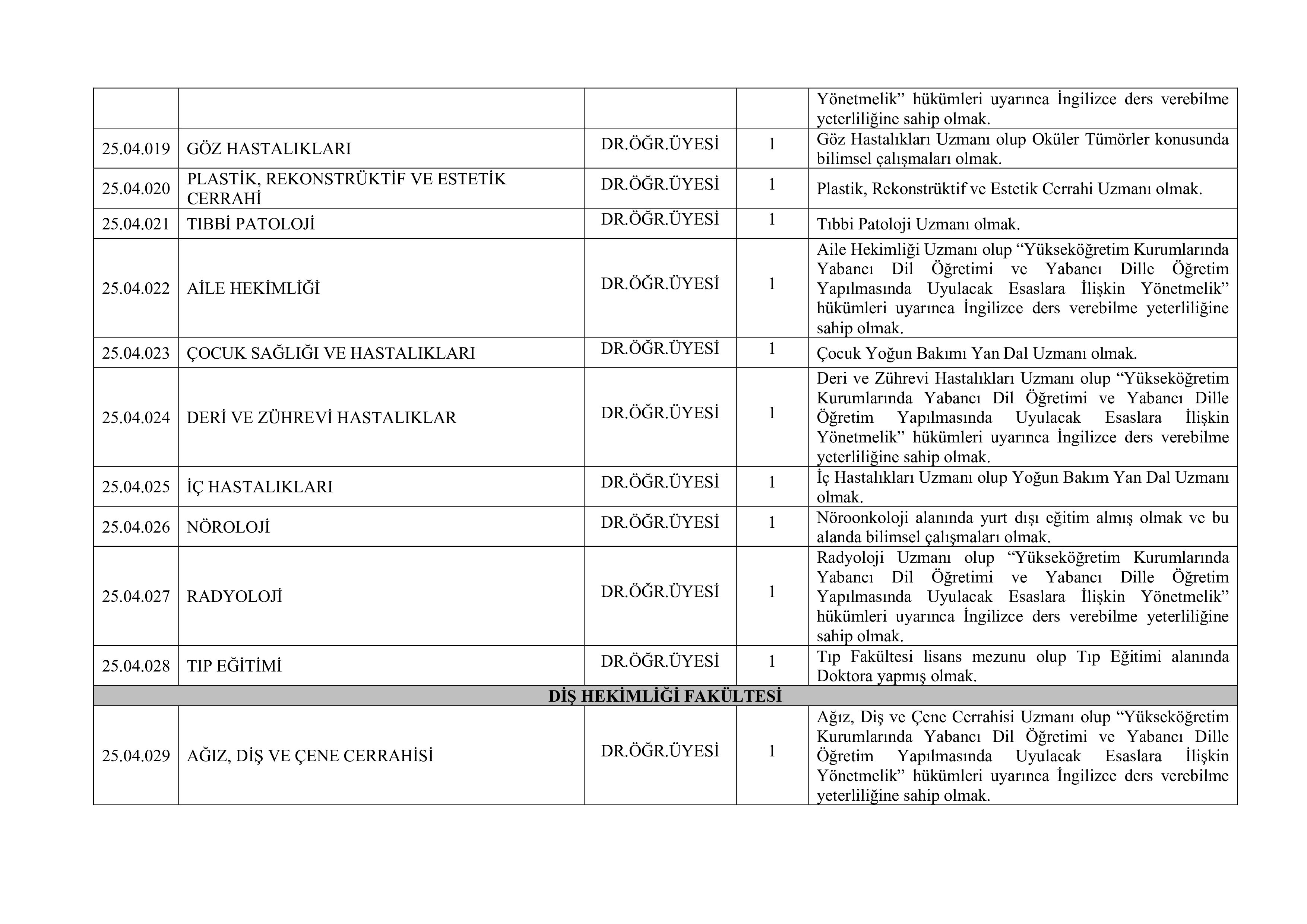 İlan İçeriği Sayfa 5 İSTANBUL ÜNİVERSİTESİ-CERRAHPAŞA 80 ÖĞRETİM ÜYESİ ALACAK ( 10 Kasım - 24 Kasım) İlan İçeriği Sayfa 5