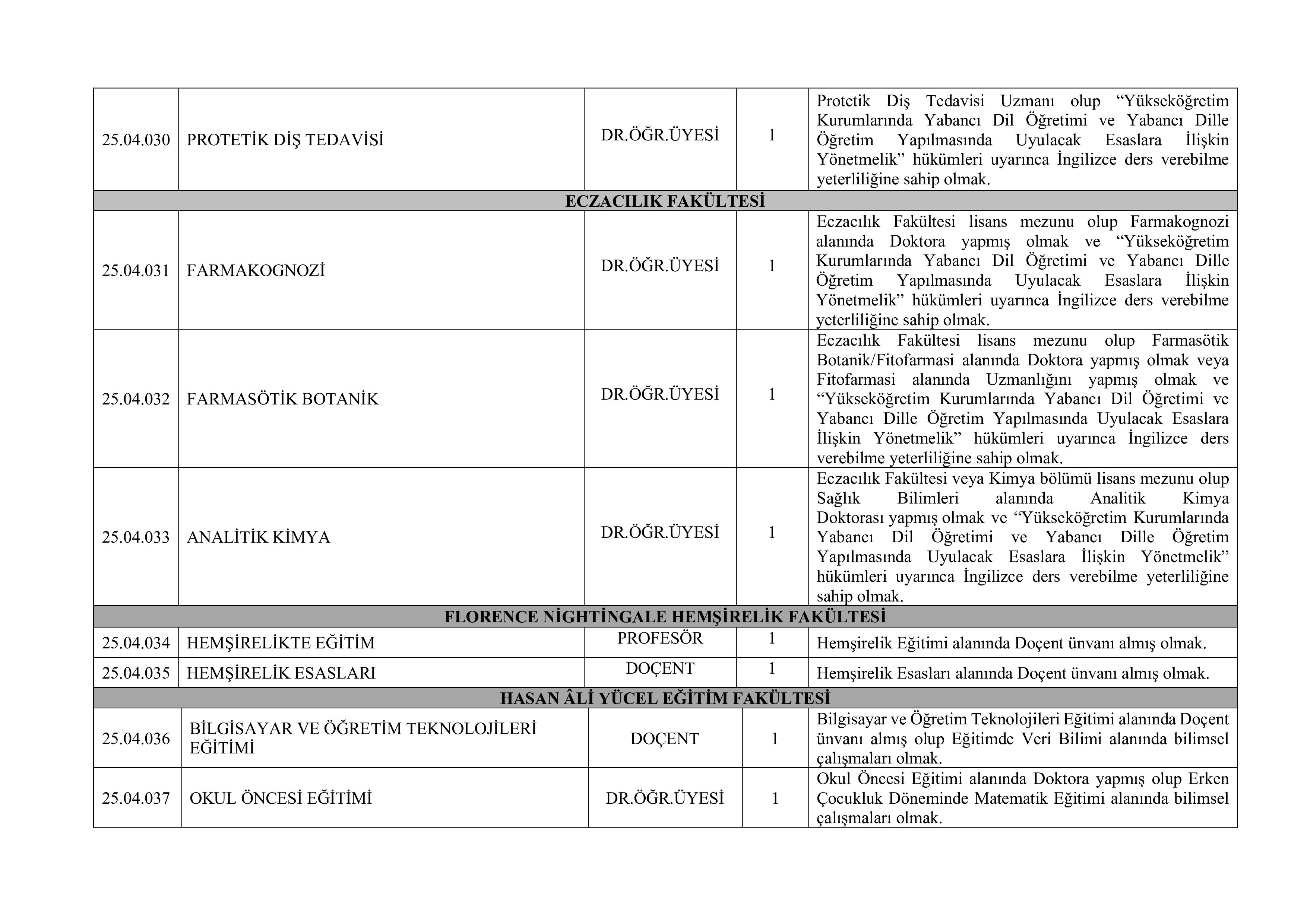 İlan İçeriği Sayfa 6 İSTANBUL ÜNİVERSİTESİ-CERRAHPAŞA 80 ÖĞRETİM ÜYESİ ALACAK ( 10 Kasım - 24 Kasım) İlan İçeriği Sayfa 6
