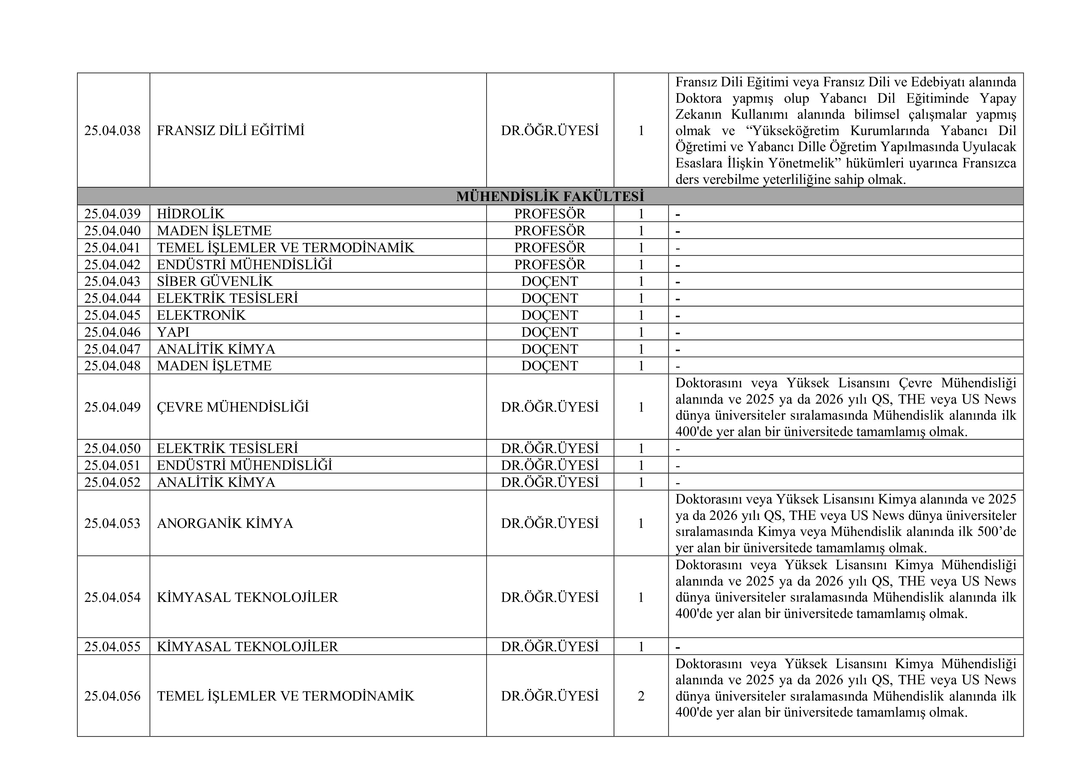 İlan İçeriği Sayfa 7 İSTANBUL ÜNİVERSİTESİ-CERRAHPAŞA 80 ÖĞRETİM ÜYESİ ALACAK ( 10 Kasım - 24 Kasım) İlan İçeriği Sayfa 7