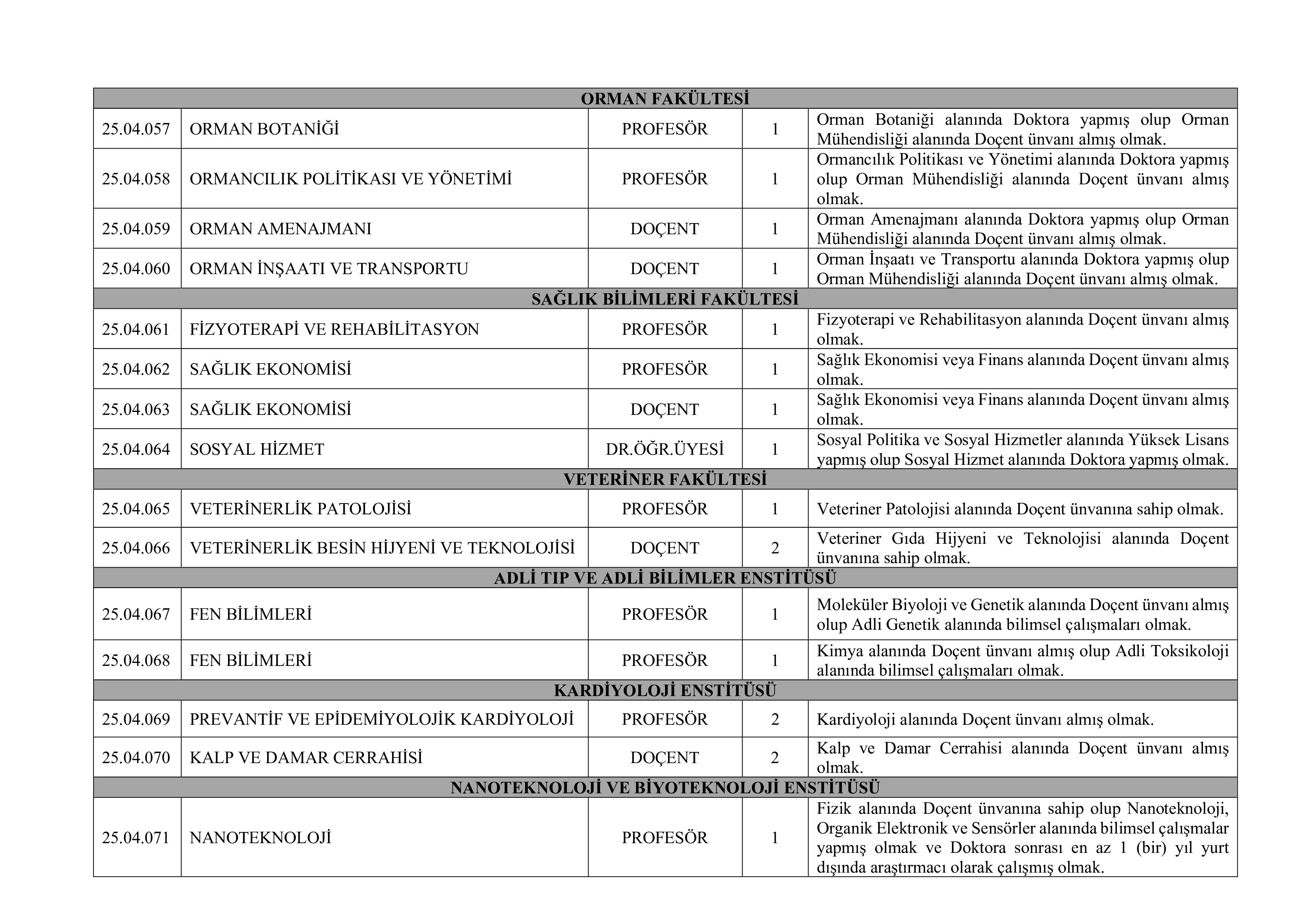 İlan İçeriği Sayfa 8 İSTANBUL ÜNİVERSİTESİ-CERRAHPAŞA 80 ÖĞRETİM ÜYESİ ALACAK ( 10 Kasım - 24 Kasım) İlan İçeriği Sayfa 8