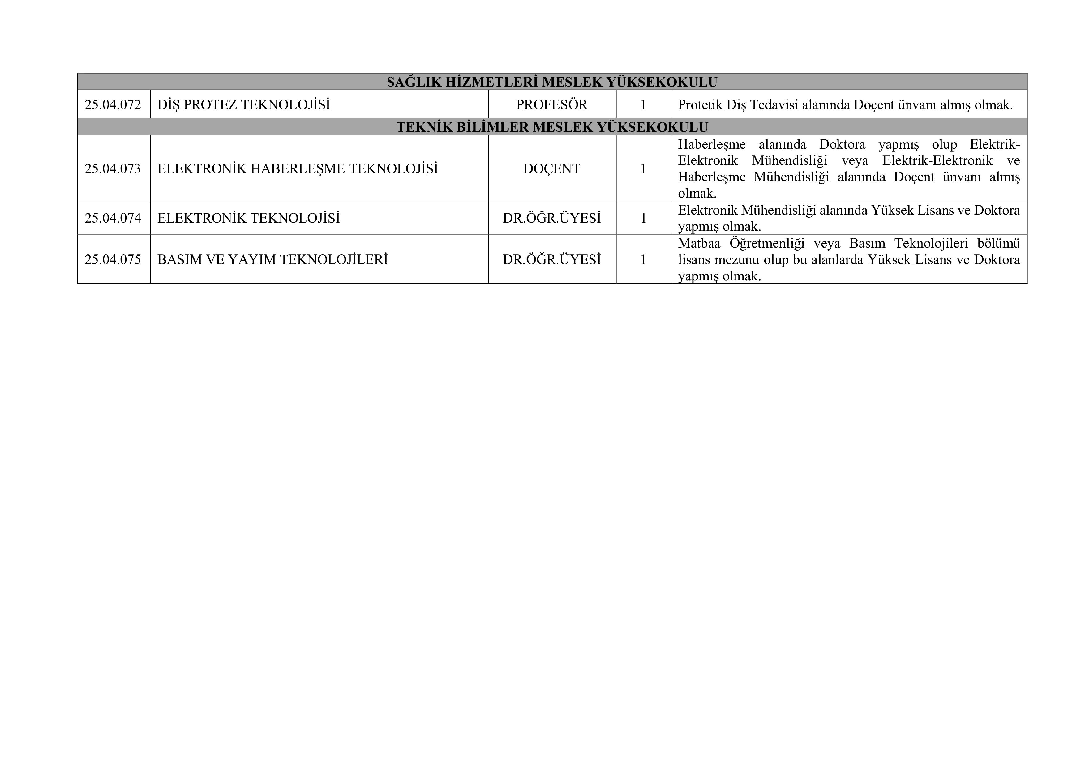 İlan İçeriği Sayfa 9 İSTANBUL ÜNİVERSİTESİ-CERRAHPAŞA 80 ÖĞRETİM ÜYESİ ALACAK ( 10 Kasım - 24 Kasım) İlan İçeriği Sayfa 9