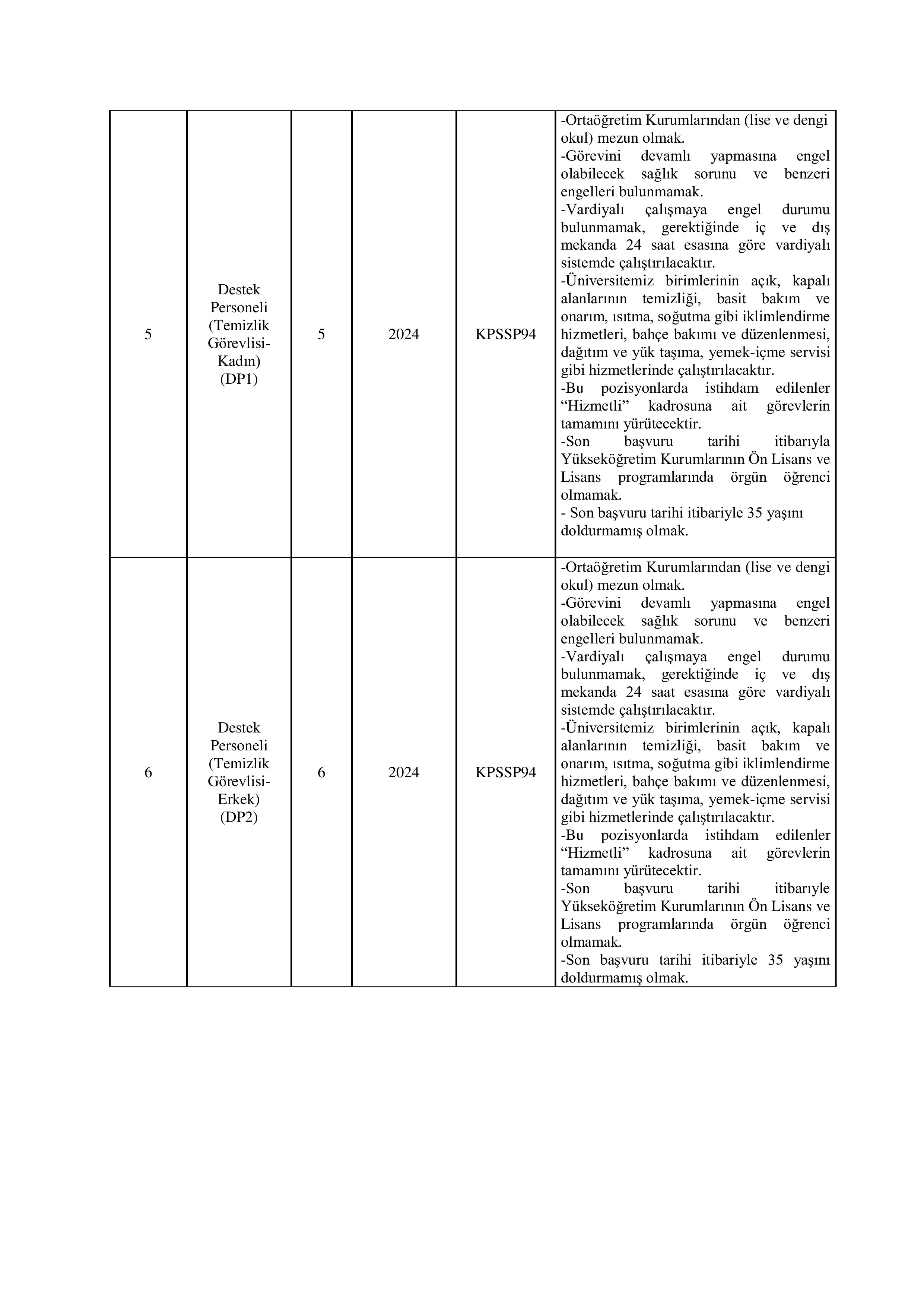 TÜRK-ALMAN ÜNİVERSİTESİ 19 SÖZLEŞMELİ PERSONEL ALACAK ( 10 Kasım - 24 Kasım) İlan İçeriği Sayfa 2