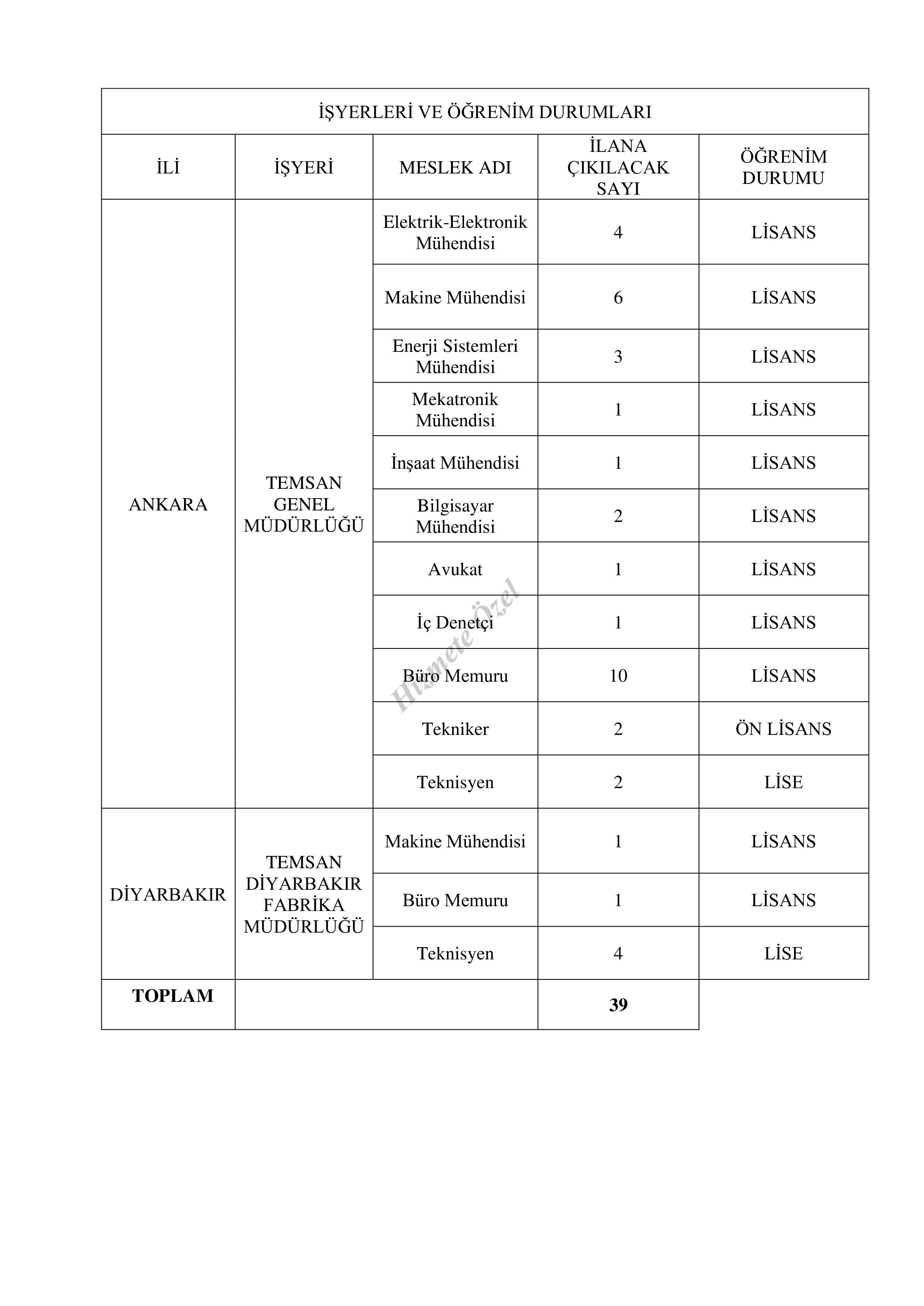 İlan İçeriği Sayfa 2 TÜRKİYE ELEKTRO MEKANİK SANAYİİ A.Ş. GENEL MÜDÜRLÜĞÜ 39 KİŞİLİK BELİRSİZ SÜRELİ (DAİMİ) İŞÇİ ALIM İLANI ( 10 Kasım - 14 Kasım) İlan İçeriği Sayfa 2
