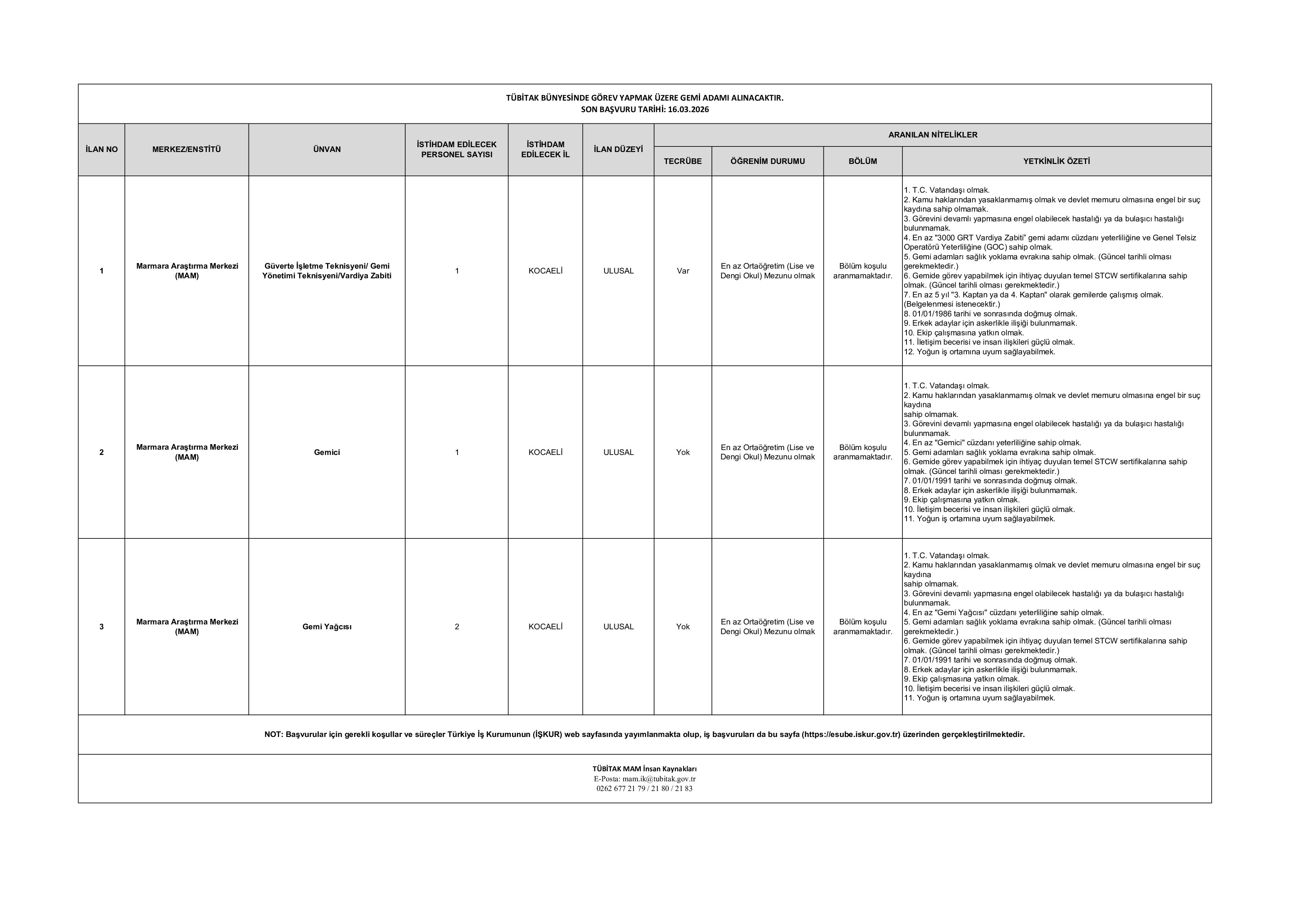İlan İçeriği Sayfa 1 TÜRKİYE BİLİMSEL VE TEKNOLOJİK ARAŞTIRMA KURUMU (TÜBİTAK) 4 SüREKLİ İŞÇİ ALACAK ( 10 Mart - 16 Mart) İlan İçeriği Sayfa 1