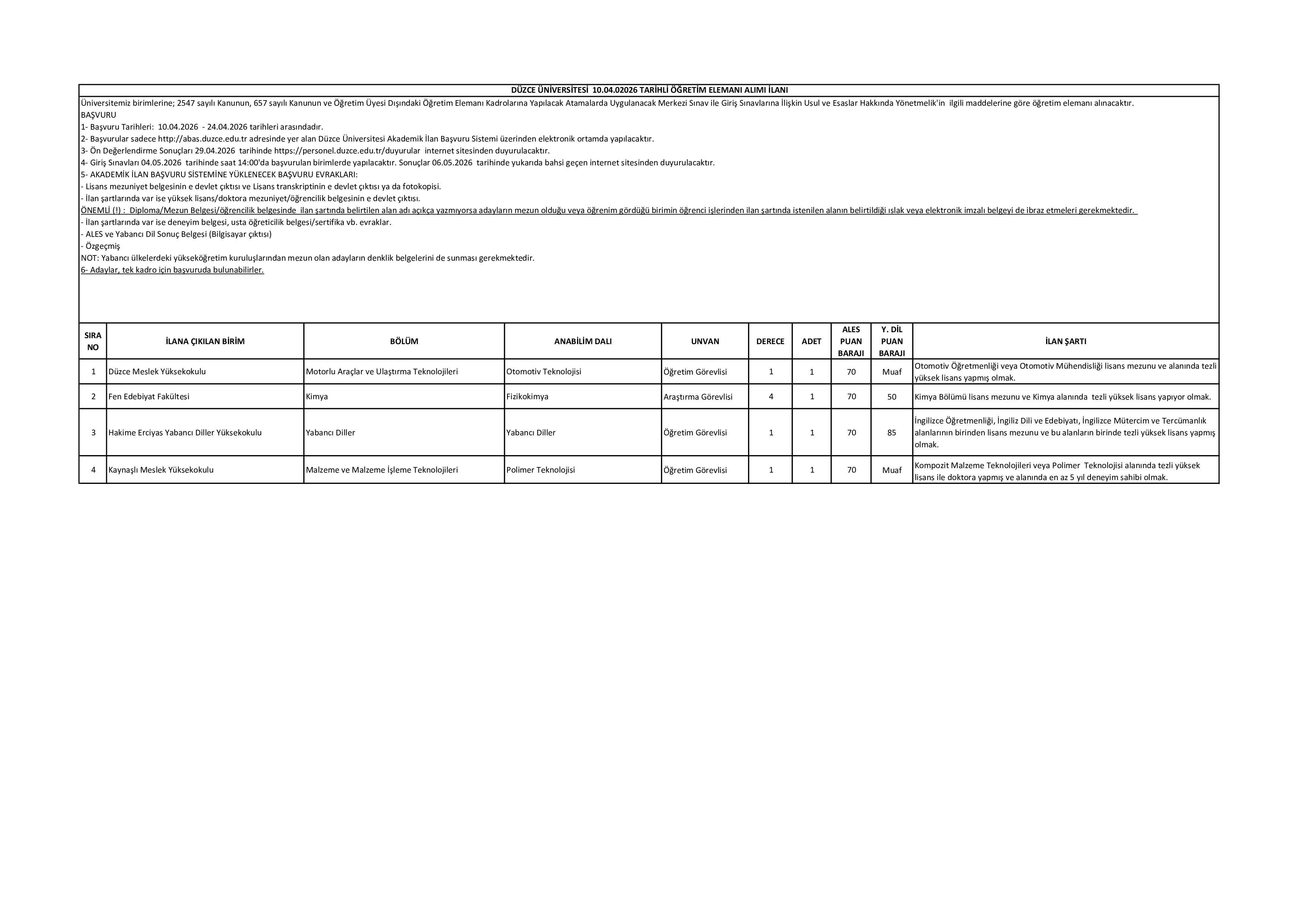 DÜZCE ÜNİVERSİTESİ 12 ÖĞRETİM ÜYESİ ALACAK ( 10 Nisan - 24 Nisan) İlan İçeriği Sayfa 1