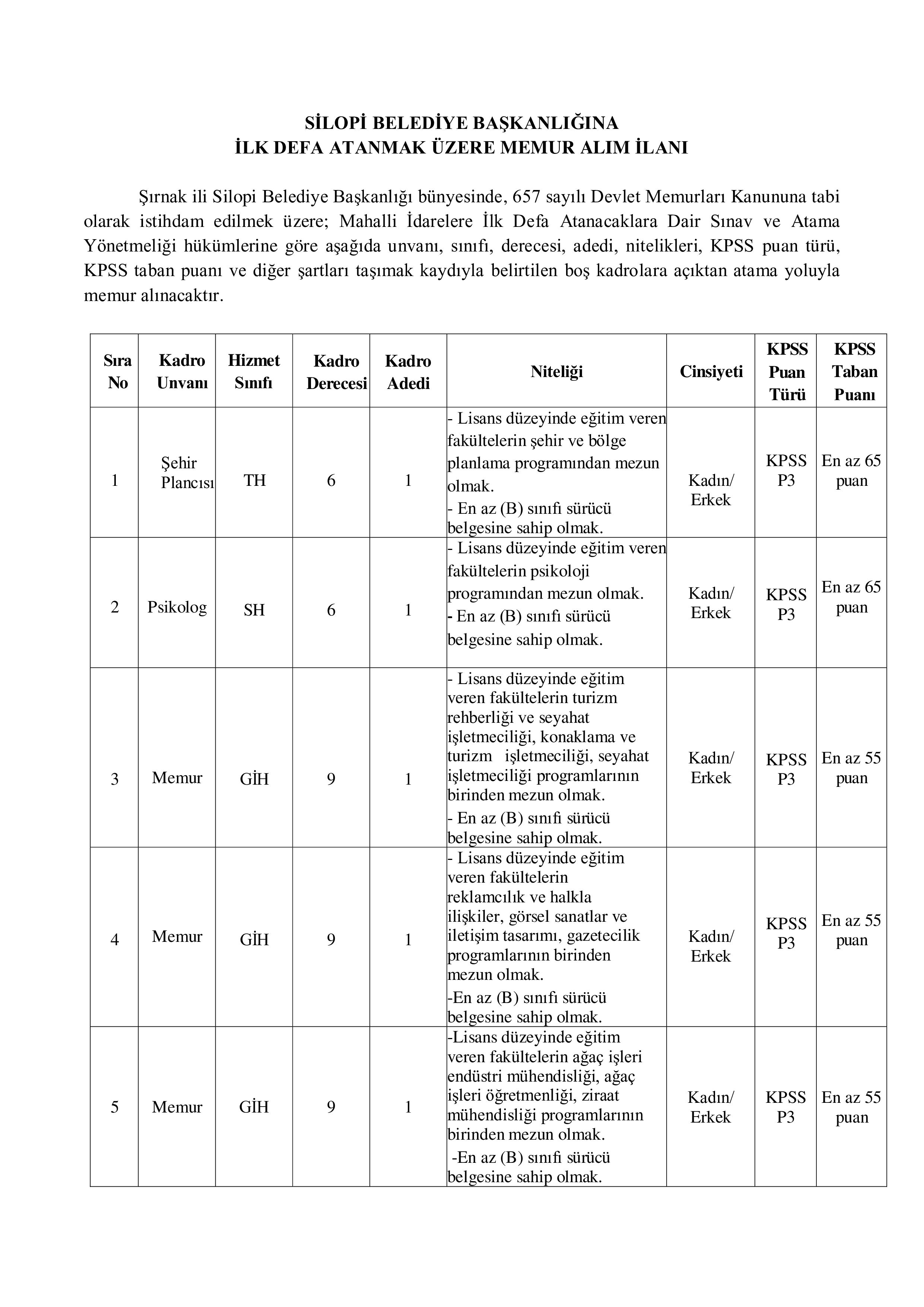 İlan İçeriği Sayfa 1 SİLOPİ BELEDİYE BAŞKANLIĞI 5 MEMUR ALACAK ( 20 Mayıs - 22 Mayıs) İlan İçeriği Sayfa 1