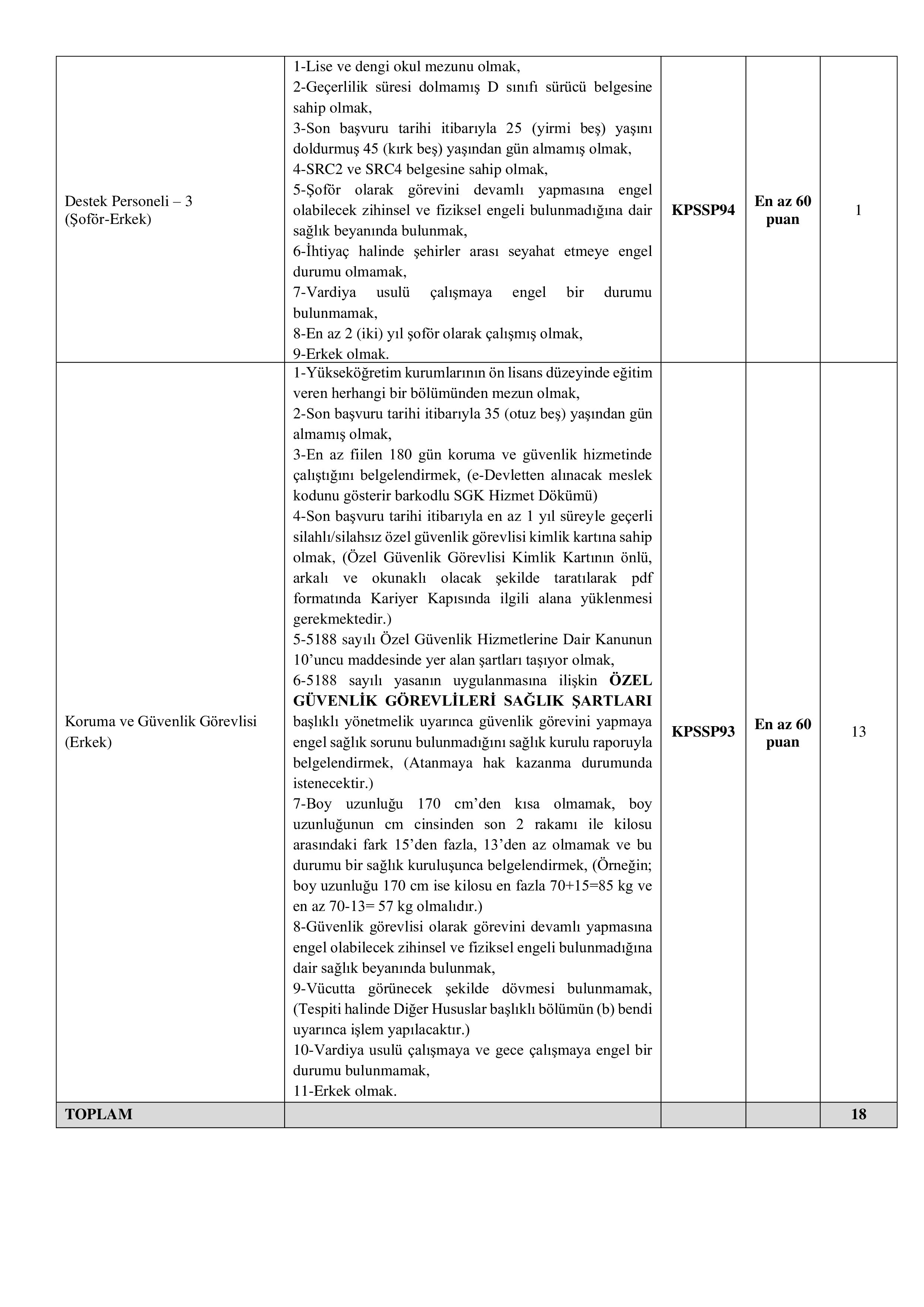 ATATÜRK KÜLTÜR, DİL VE TARİH YÜKSEK KURUMU BAŞKANLIĞI 18 SÖZLEŞMELİ PERSONEL ALACAK ( 10 Şubat - 19 Şubat) İlan İçeriği Sayfa 2