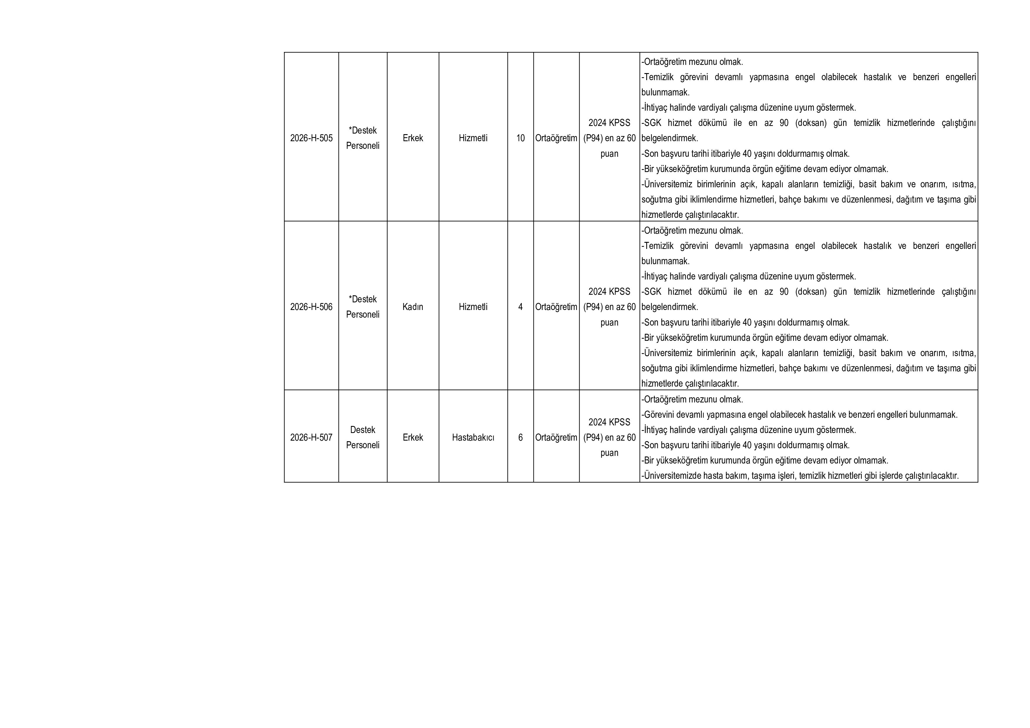 İlan İçeriği Sayfa 3 NECMETTİN ERBAKAN ÜNİVERSİTESİ 34 SÖZLEŞMELİ PERSONEL ALACAK ( 10 Şubat - 25 Şubat) İlan İçeriği Sayfa 3
