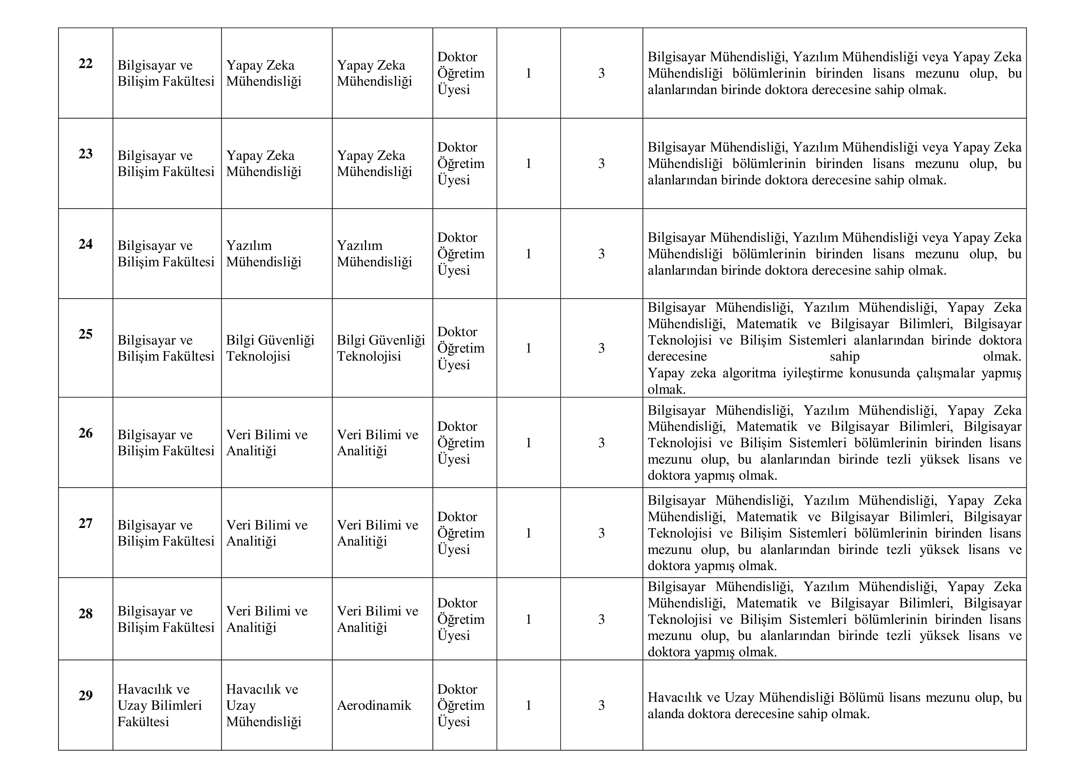 ADANA ALPARSLAN TÜRKEŞ BİLİM VE TEKNOLOJİ ÜNİVERSİTESİ 34 ÖĞRETİM ÜYESİ ALACAK ( 11 Aralık - 25 Aralık) İlan İçeriği Sayfa 4