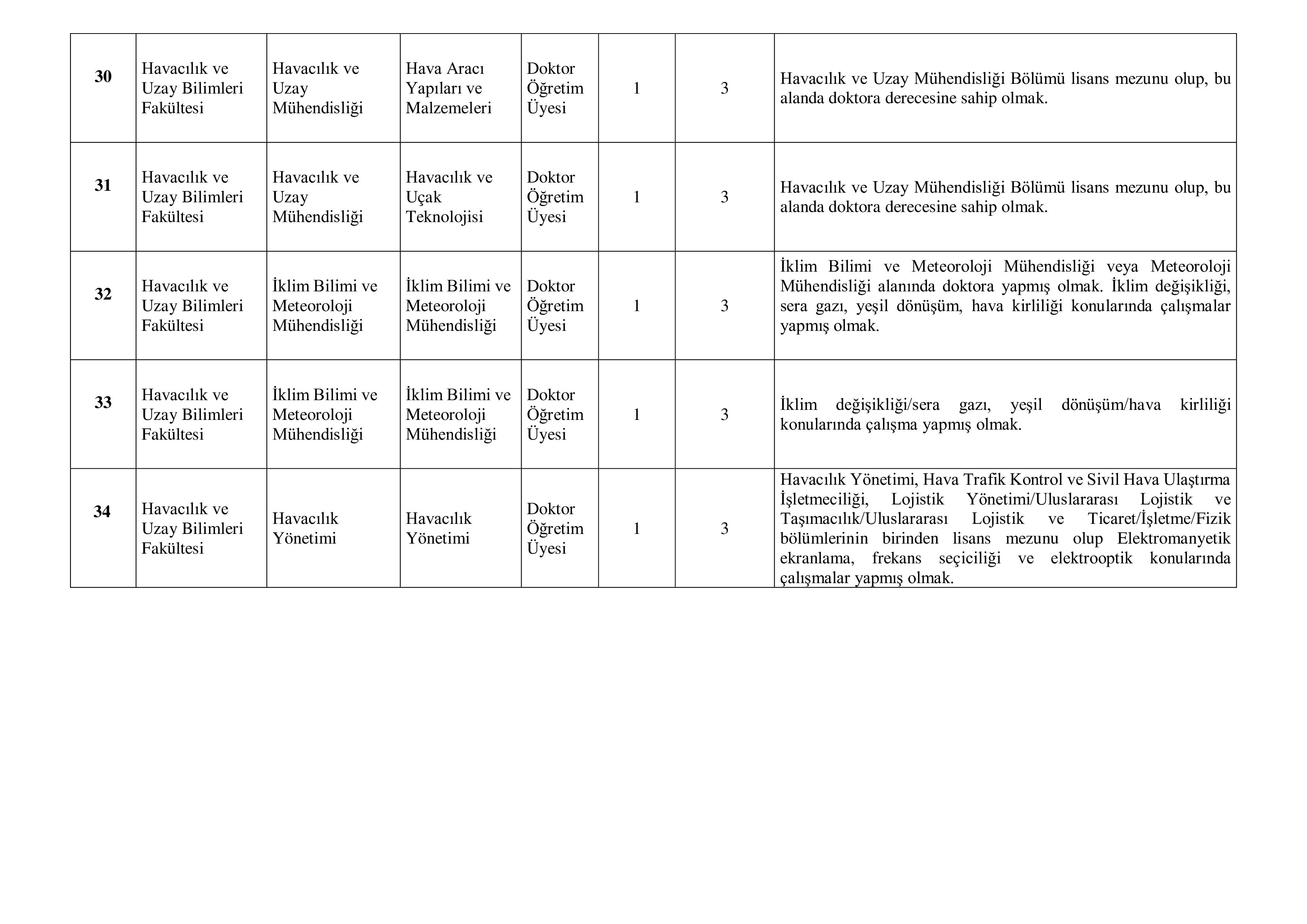 ADANA ALPARSLAN TÜRKEŞ BİLİM VE TEKNOLOJİ ÜNİVERSİTESİ 34 ÖĞRETİM ÜYESİ ALACAK ( 11 Aralık - 25 Aralık) İlan İçeriği Sayfa 5