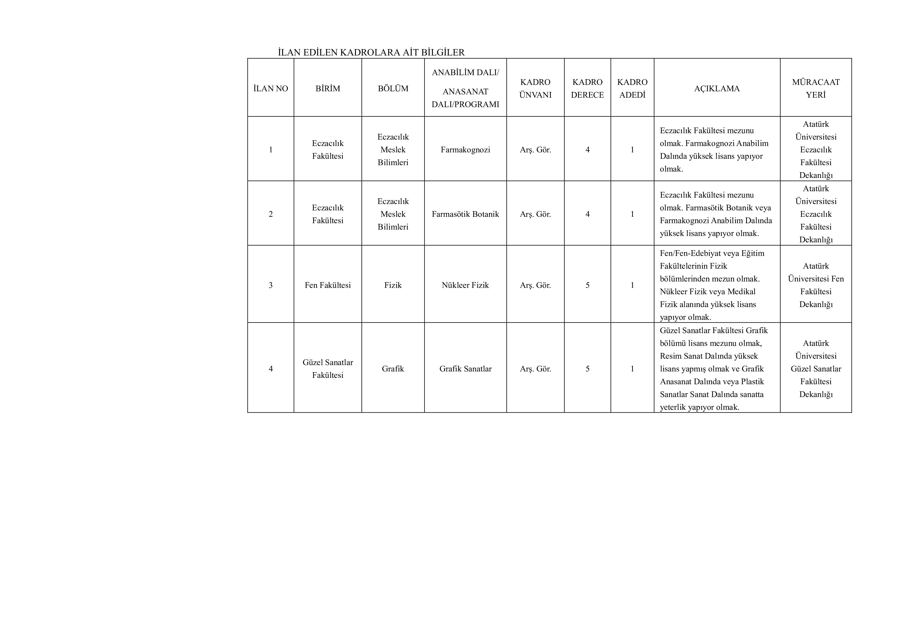 İlan İçeriği Sayfa 10 ATATÜRK ÜNİVERSİTESİ 53 ÖĞRETİM ÜYESİ ALACAK ( 11 Kasım - 25 Kasım) İlan İçeriği Sayfa 10
