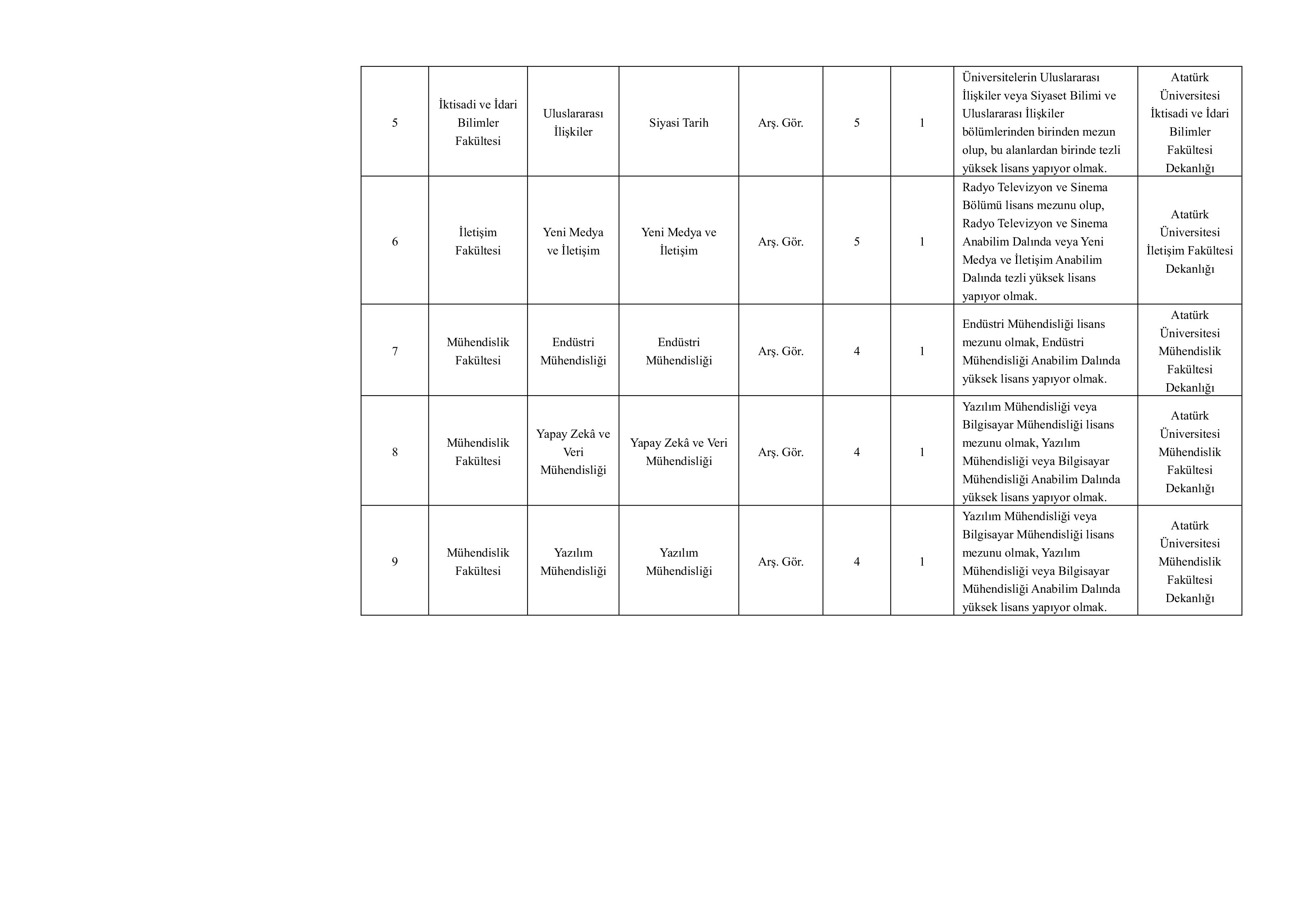 İlan İçeriği Sayfa 11 ATATÜRK ÜNİVERSİTESİ 53 ÖĞRETİM ÜYESİ ALACAK ( 11 Kasım - 25 Kasım) İlan İçeriği Sayfa 11