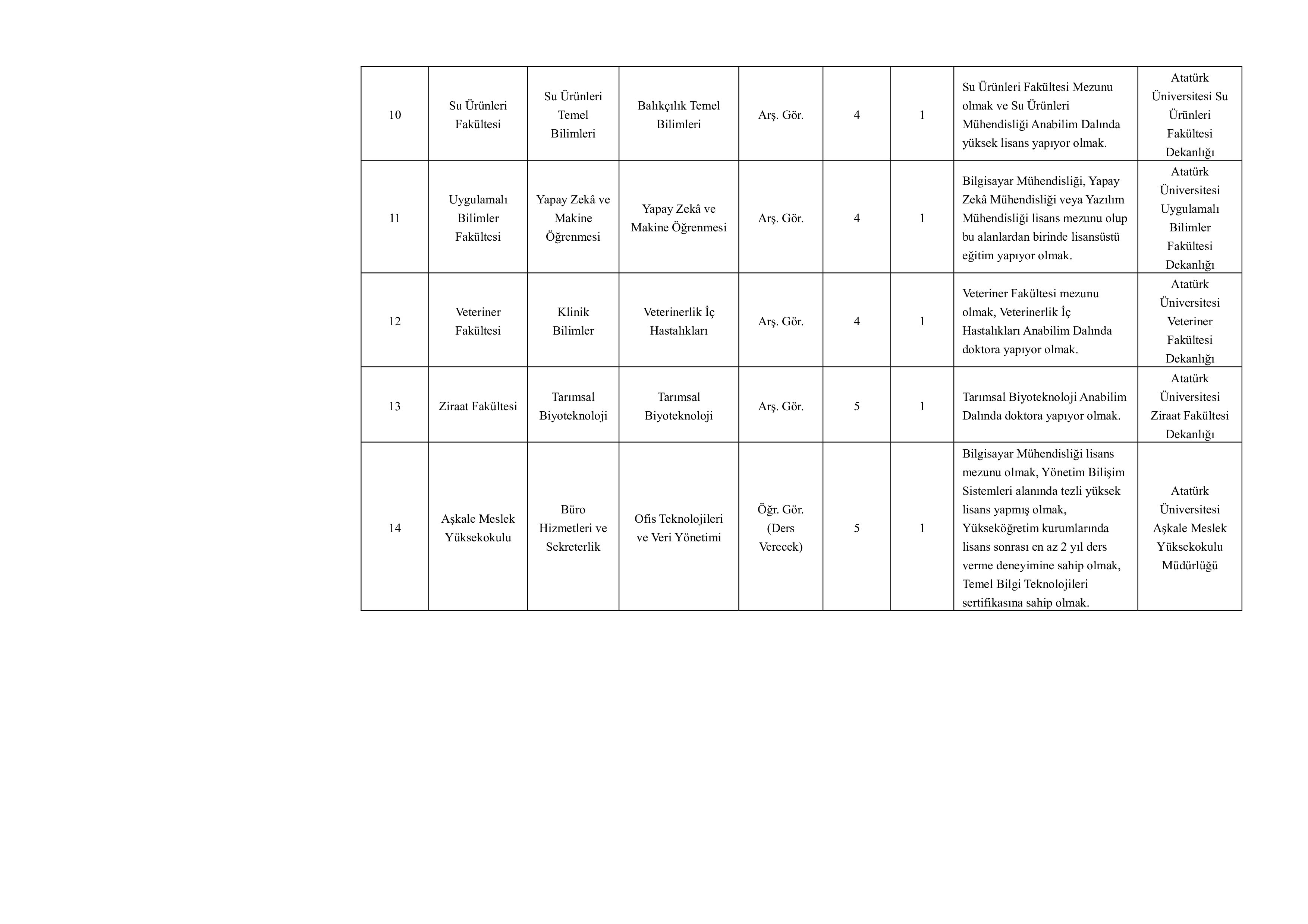 İlan İçeriği Sayfa 12 ATATÜRK ÜNİVERSİTESİ 53 ÖĞRETİM ÜYESİ ALACAK ( 11 Kasım - 25 Kasım) İlan İçeriği Sayfa 12