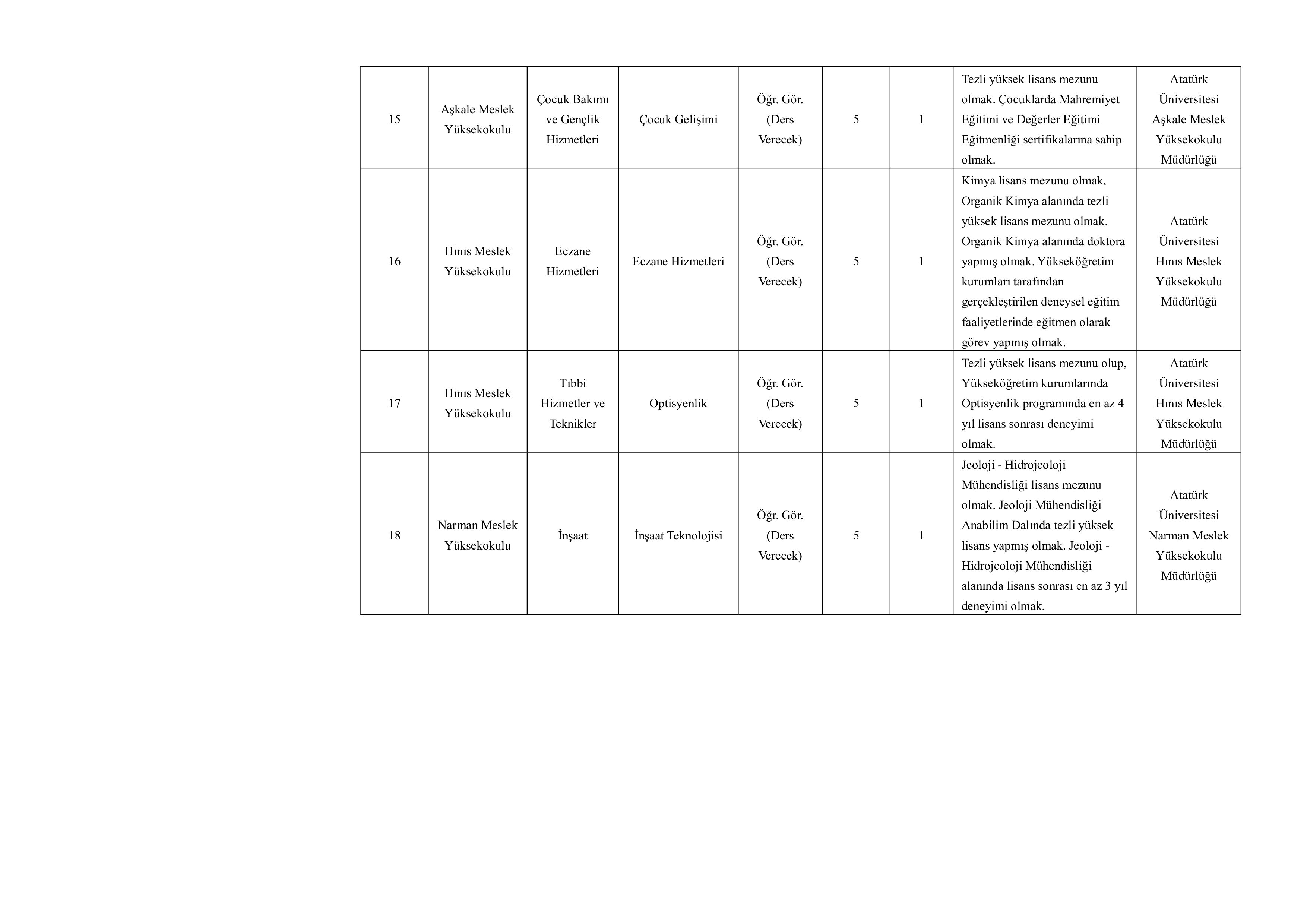 İlan İçeriği Sayfa 13 ATATÜRK ÜNİVERSİTESİ 53 ÖĞRETİM ÜYESİ ALACAK ( 11 Kasım - 25 Kasım) İlan İçeriği Sayfa 13