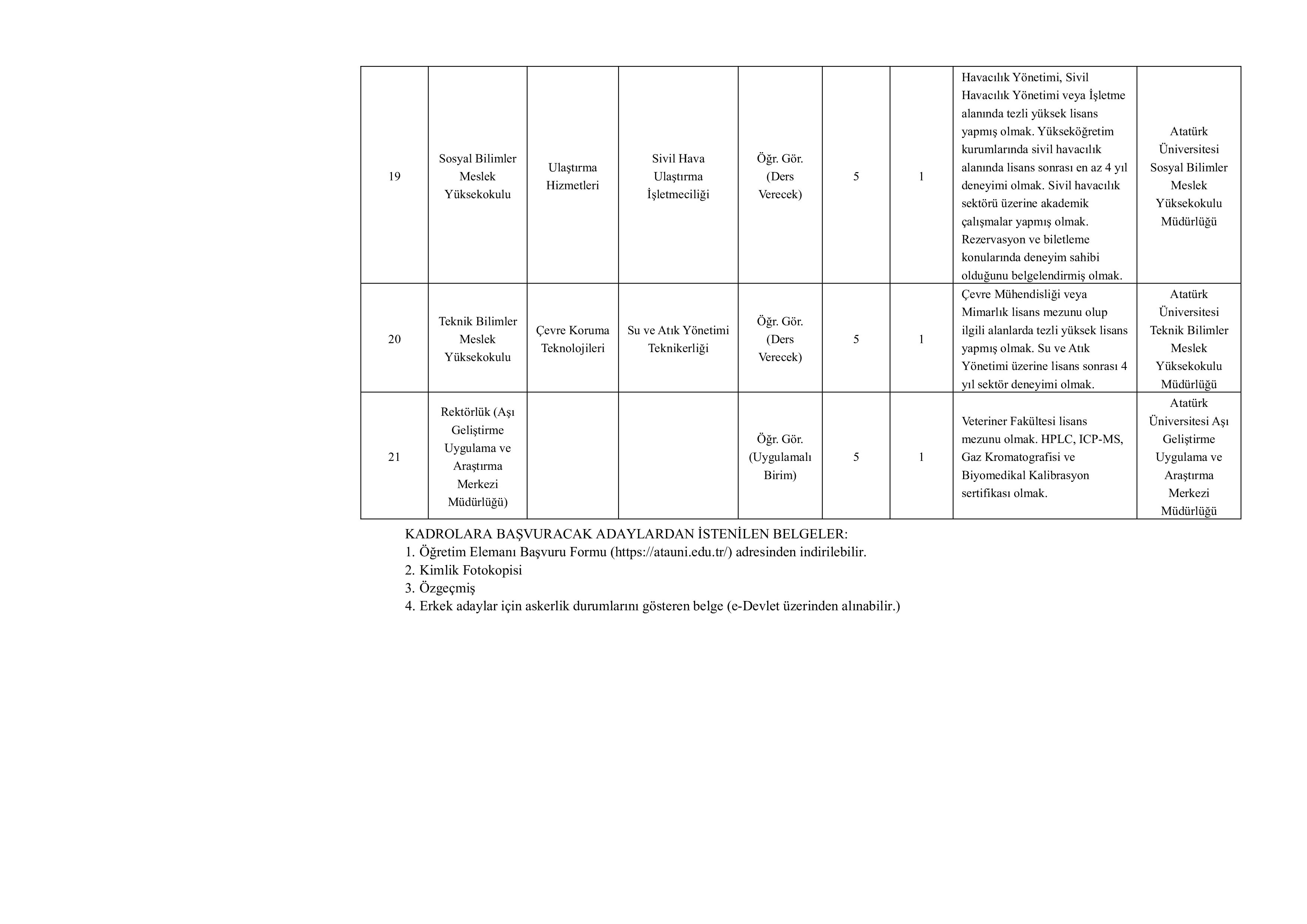 İlan İçeriği Sayfa 14 ATATÜRK ÜNİVERSİTESİ 53 ÖĞRETİM ÜYESİ ALACAK ( 11 Kasım - 25 Kasım) İlan İçeriği Sayfa 14