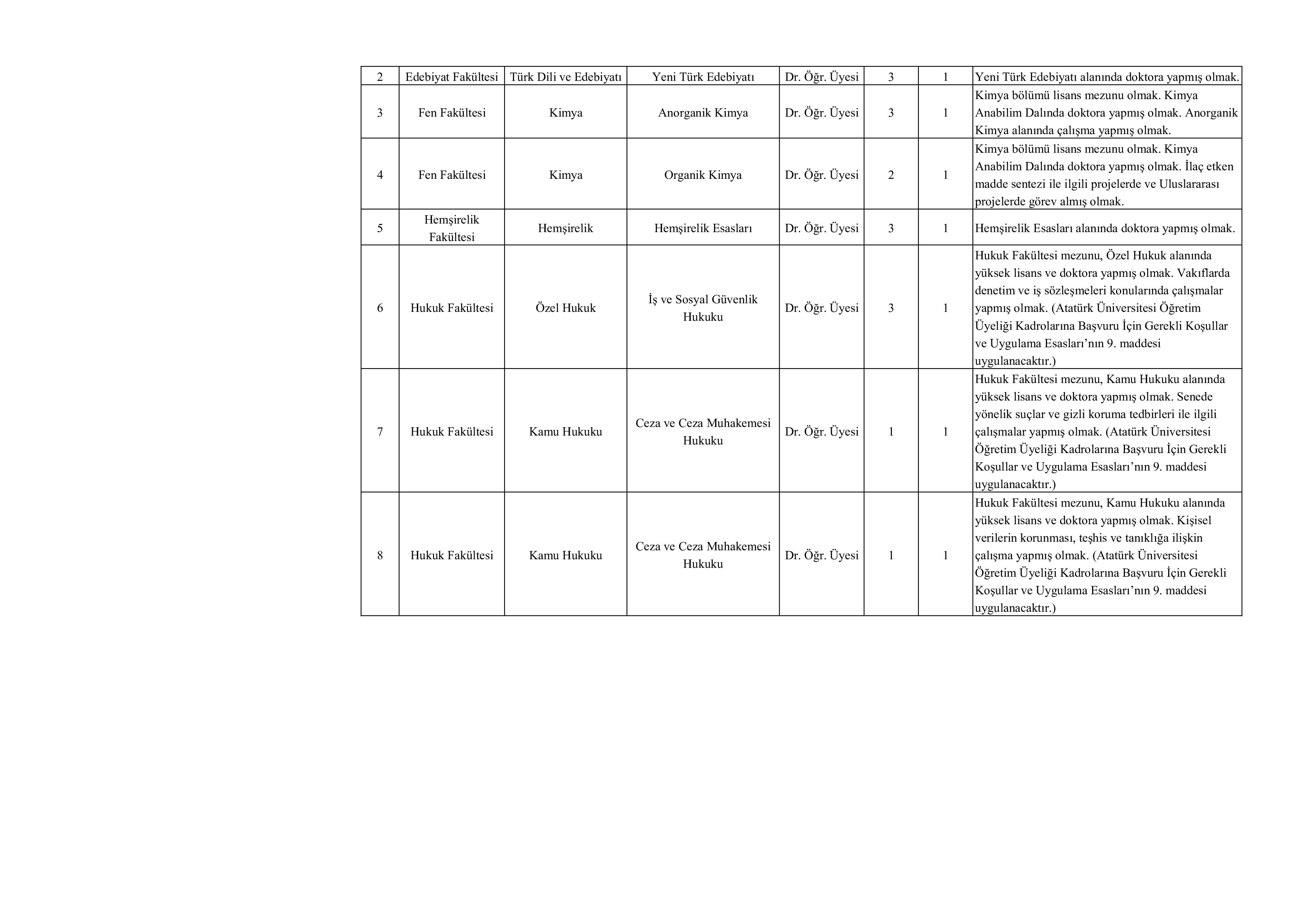 İlan İçeriği Sayfa 2 ATATÜRK ÜNİVERSİTESİ 53 ÖĞRETİM ÜYESİ ALACAK ( 11 Kasım - 25 Kasım) İlan İçeriği Sayfa 2