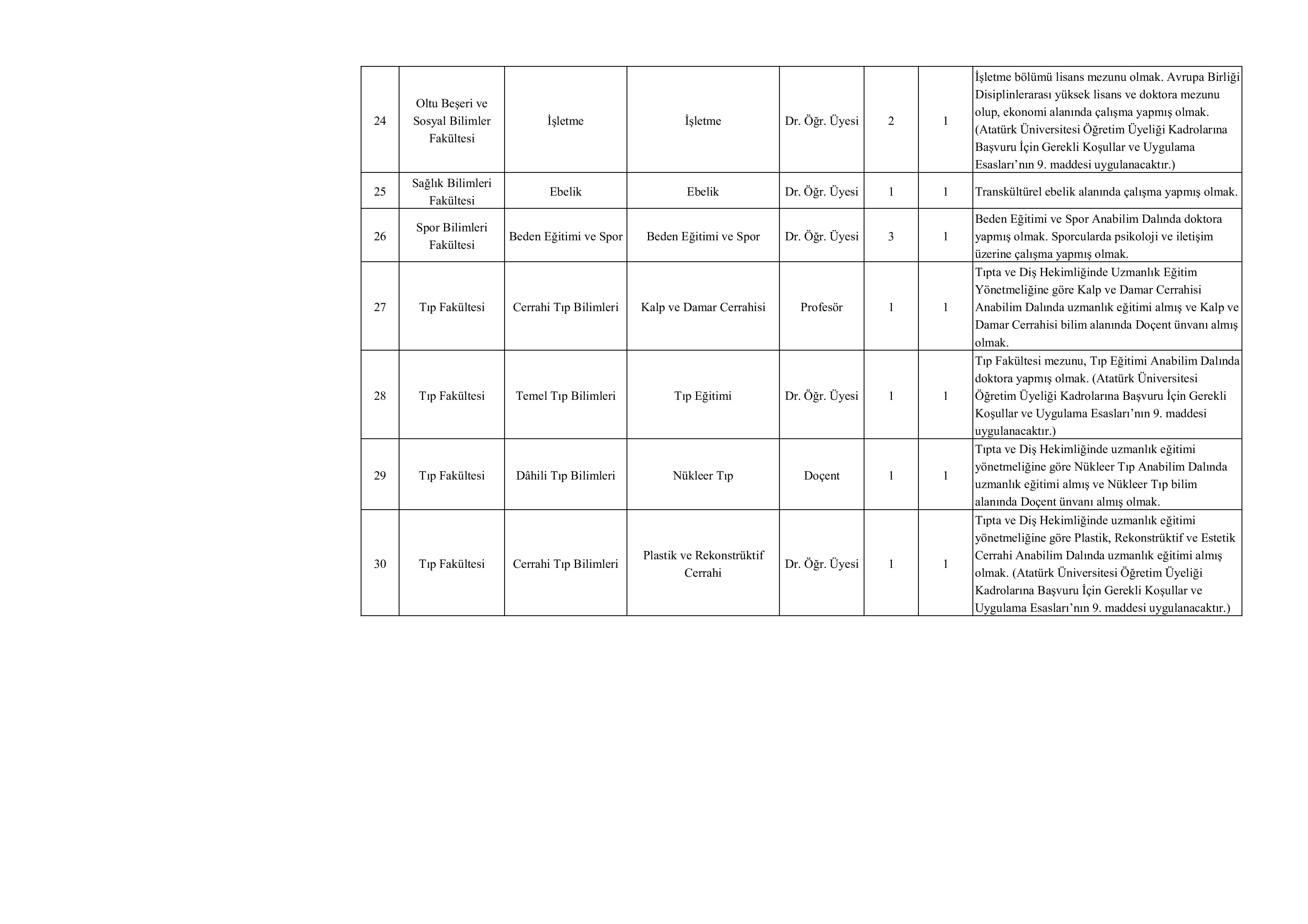 İlan İçeriği Sayfa 5 ATATÜRK ÜNİVERSİTESİ 53 ÖĞRETİM ÜYESİ ALACAK ( 11 Kasım - 25 Kasım) İlan İçeriği Sayfa 5