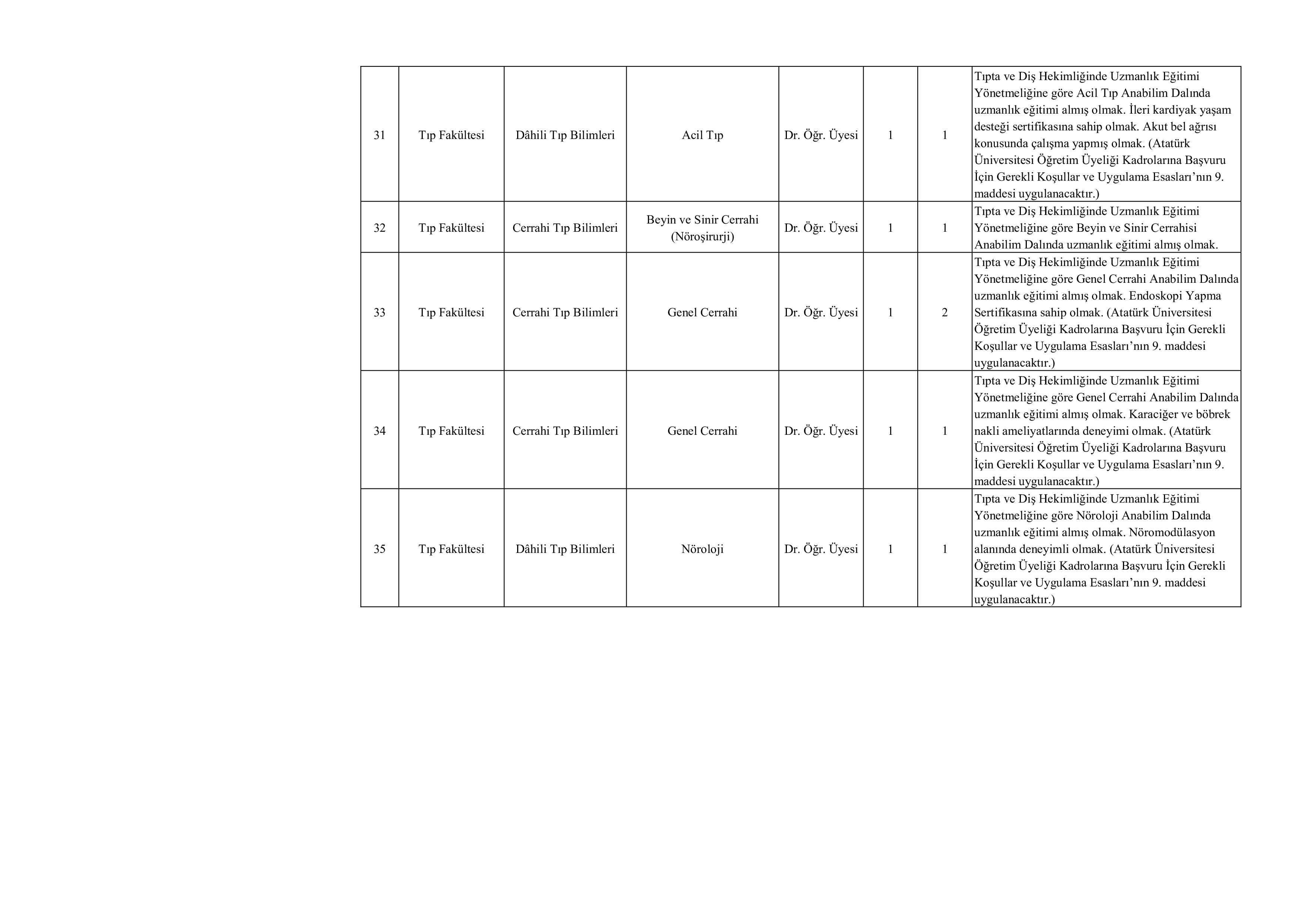 İlan İçeriği Sayfa 6 ATATÜRK ÜNİVERSİTESİ 53 ÖĞRETİM ÜYESİ ALACAK ( 11 Kasım - 25 Kasım) İlan İçeriği Sayfa 6