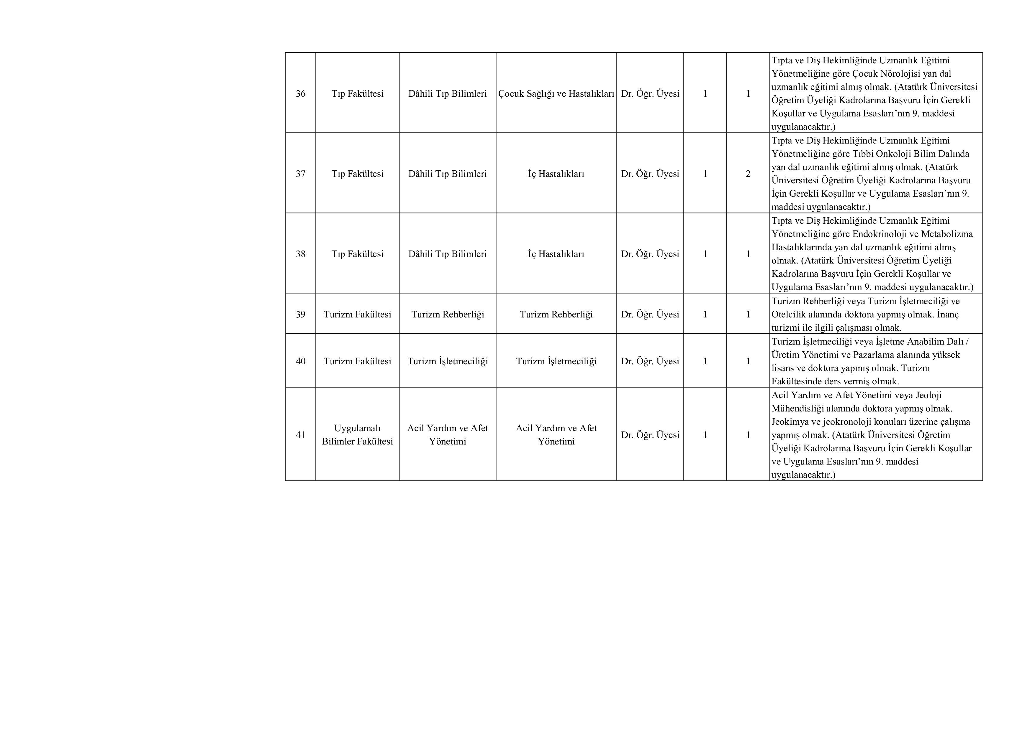 İlan İçeriği Sayfa 7 ATATÜRK ÜNİVERSİTESİ 53 ÖĞRETİM ÜYESİ ALACAK ( 11 Kasım - 25 Kasım) İlan İçeriği Sayfa 7