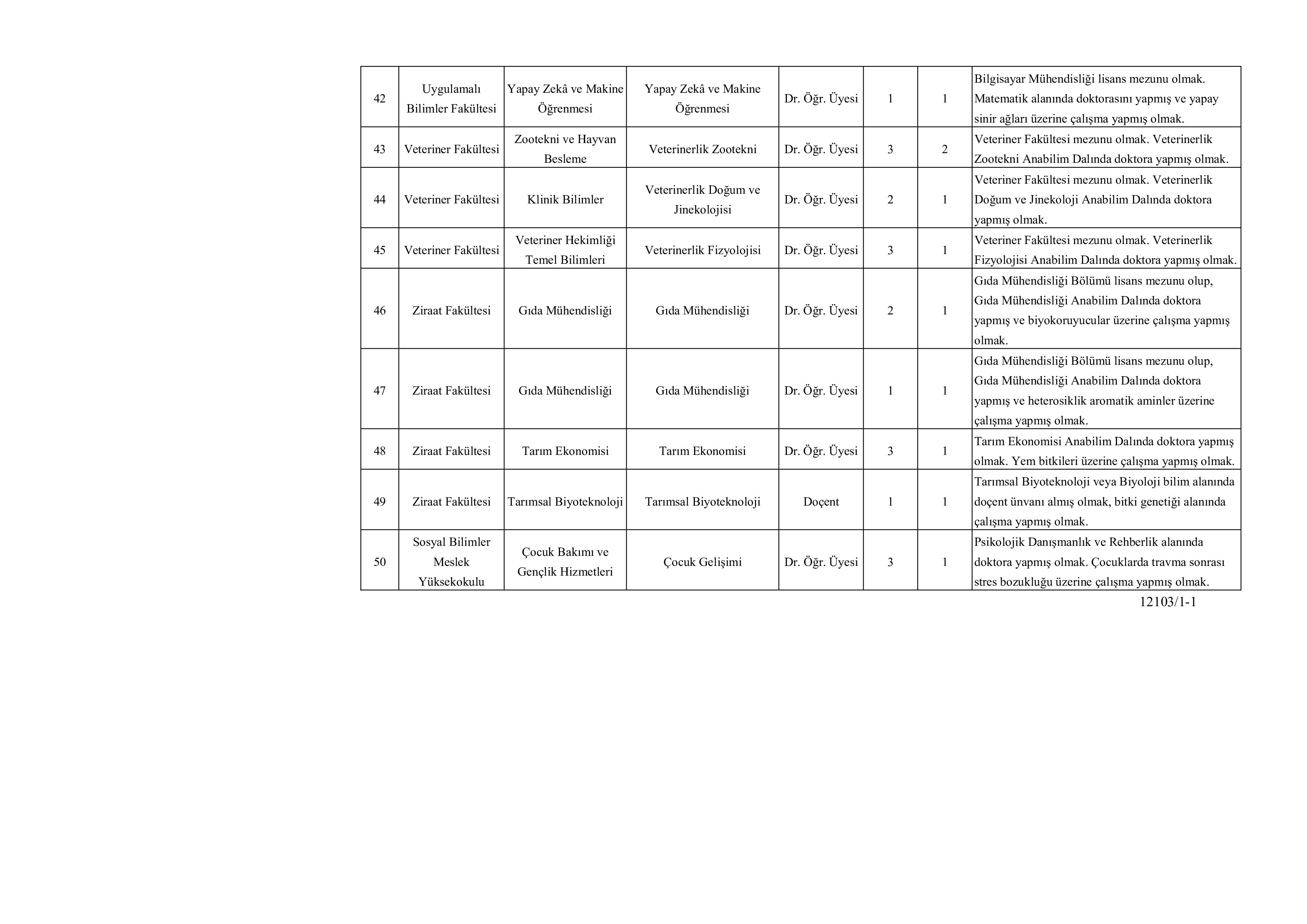 İlan İçeriği Sayfa 8 ATATÜRK ÜNİVERSİTESİ 53 ÖĞRETİM ÜYESİ ALACAK ( 11 Kasım - 25 Kasım) İlan İçeriği Sayfa 8