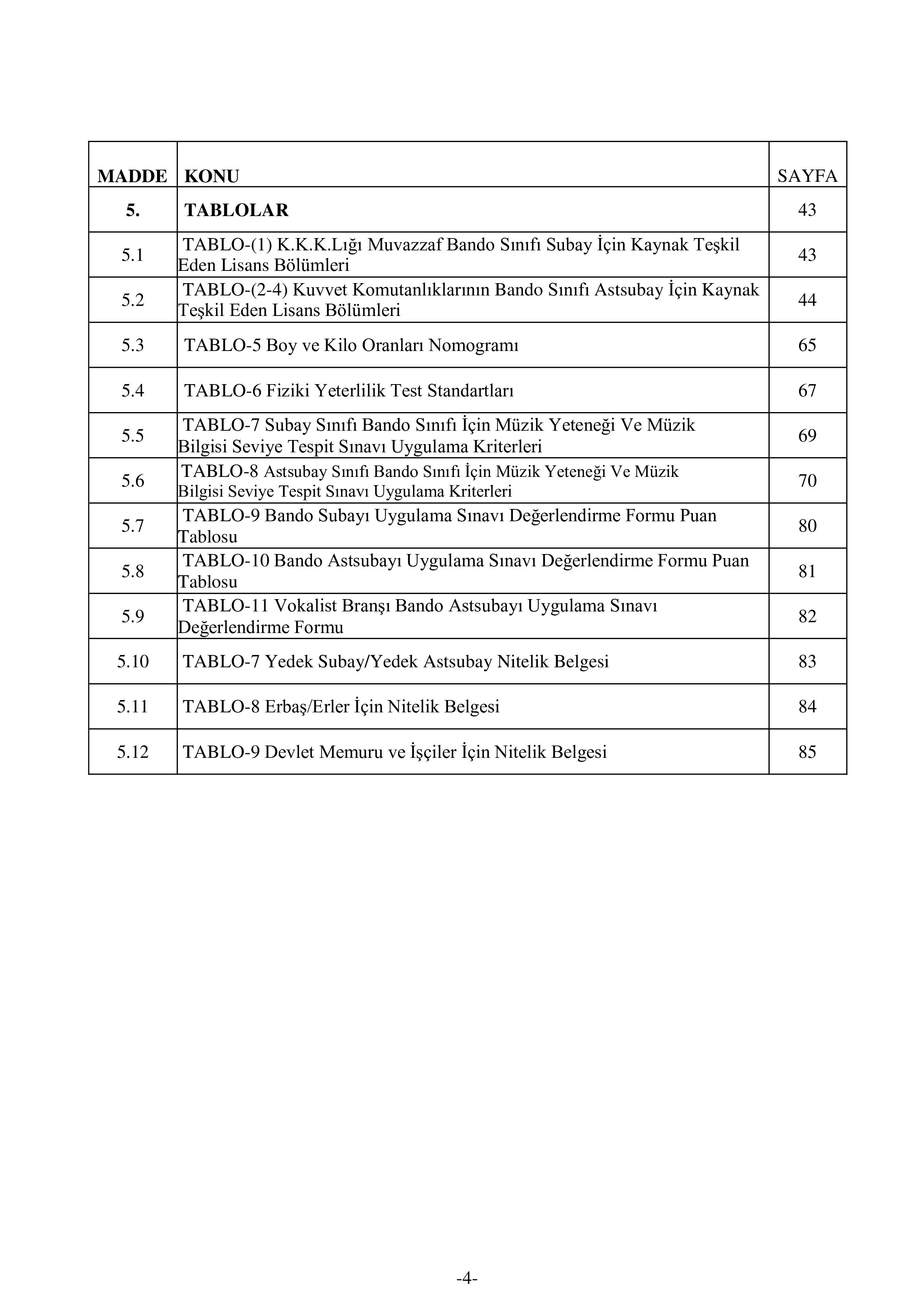 İlan İçeriği Sayfa 4 MİLLİ SAVUNMA BAKANLIĞI TÜRK SİLAHLI KUVVETLERİNE EN AZ DÖRT YIL SÜRELİ FAKÜLTE VEYA YÜKSEKOKUL MEZUNLARINDAN 2025 YILI BANDO SINIFI MUVAZZAF SUBAY/ASTSUBAY ADAYI TEMİNİ ( 11 Kasım - 23 Kasım) İlan İçeriği Sayfa 4