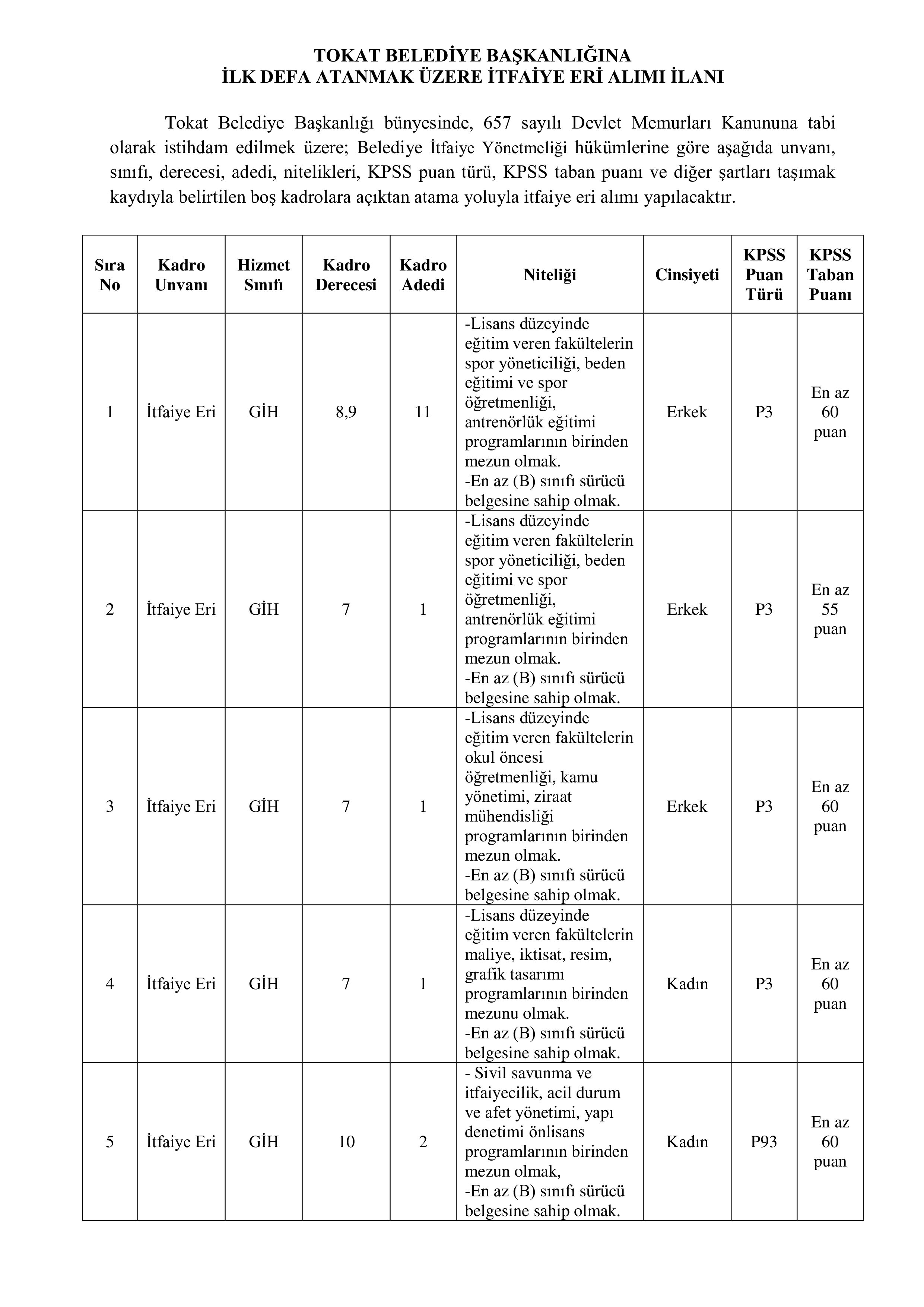 İlan İçeriği Sayfa 1 TOKAT BELEDİYE BAŞKANLIĞI 16 MEMUR ALACAK ( 23 Mart - 25 Mart) İlan İçeriği Sayfa 1
