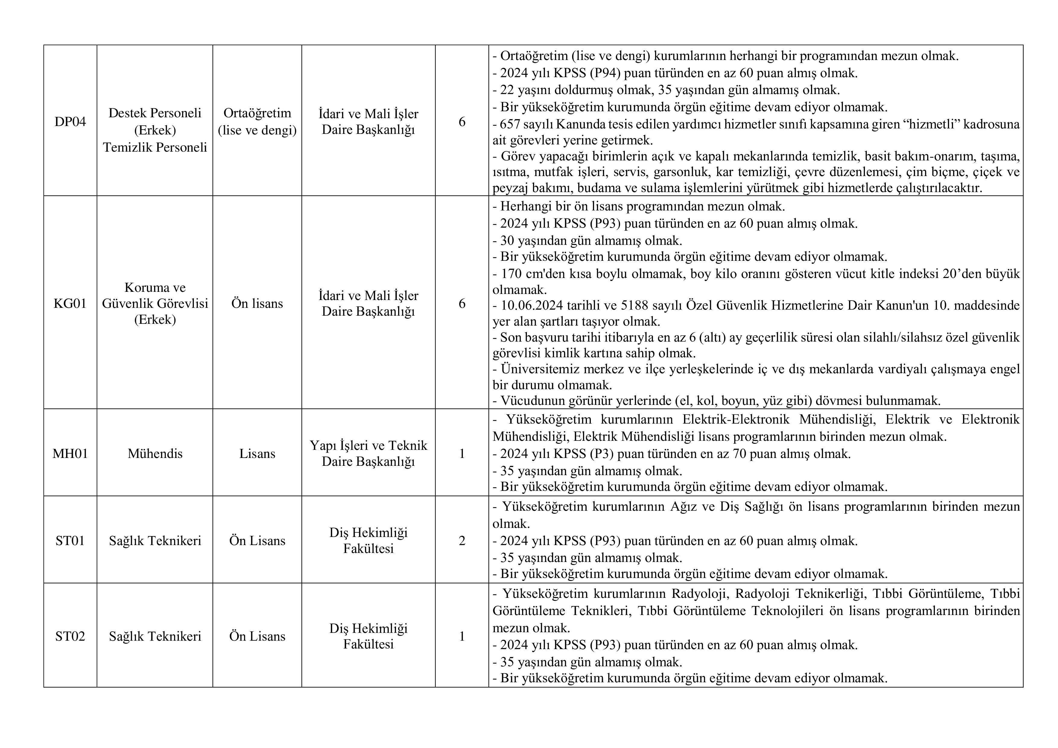AKSARAY ÜNİVERSİTESİ 30 SÖZLEŞMELİ PERSONEL ALACAK ( 15 Aralık - 29 Aralık) İlan İçeriği Sayfa 2