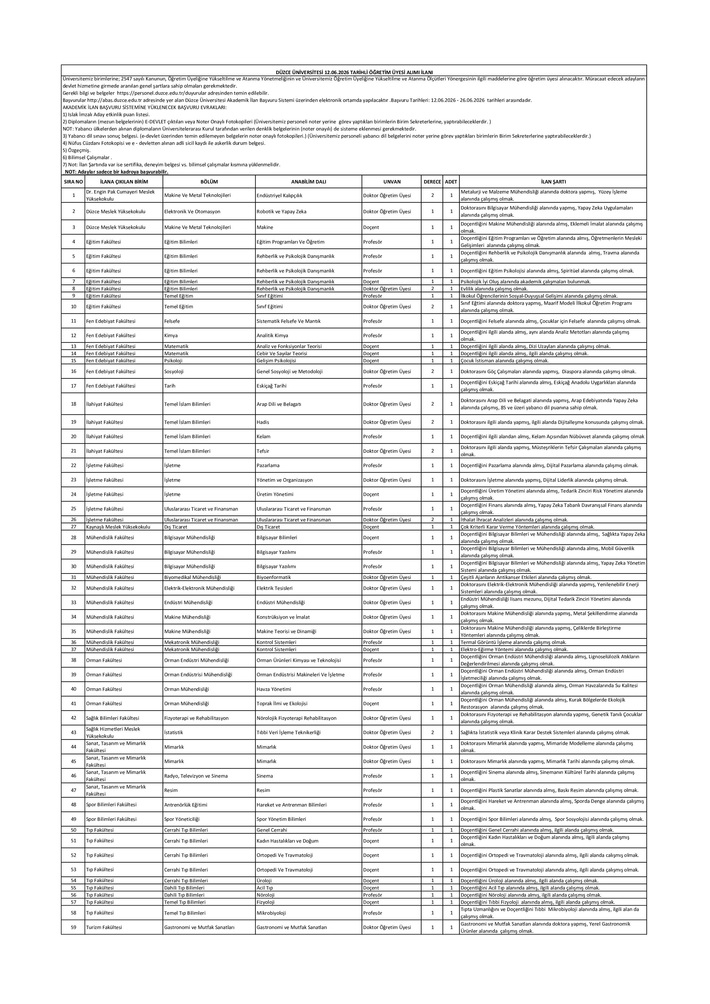 İlan İçeriği Sayfa 1 DÜZCE ÜNİVERSİTESİ 60 ÖĞRETİM ÜYESİ ALACAK ( 12 Haziran - 26 Haziran) İlan İçeriği Sayfa 1