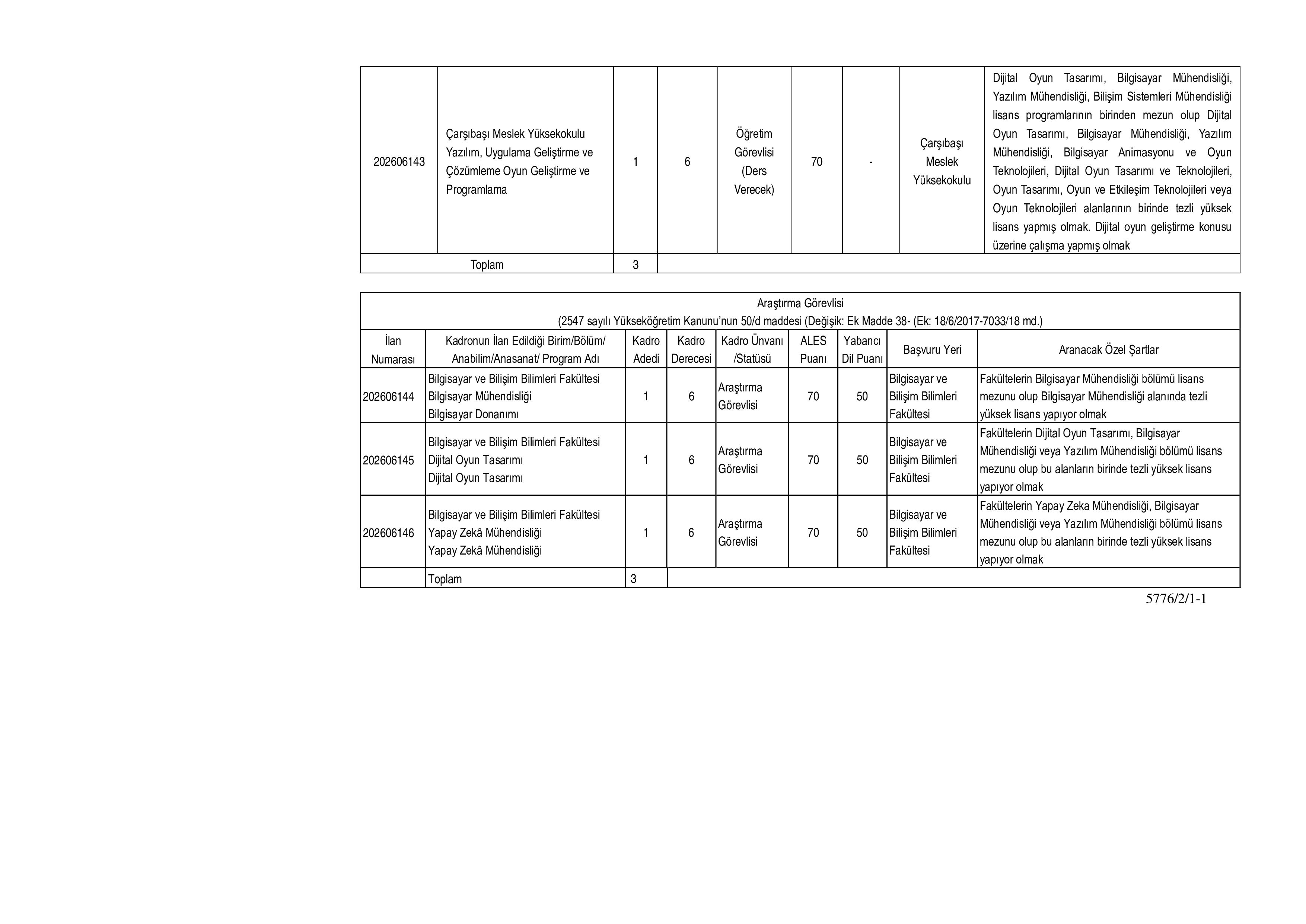 İlan İçeriği Sayfa 11 TRABZON ÜNİVERSİTESİ 45 AKADEMİK PERSONEL ALACAK ( 12 Haziran - 26 Haziran) İlan İçeriği Sayfa 11