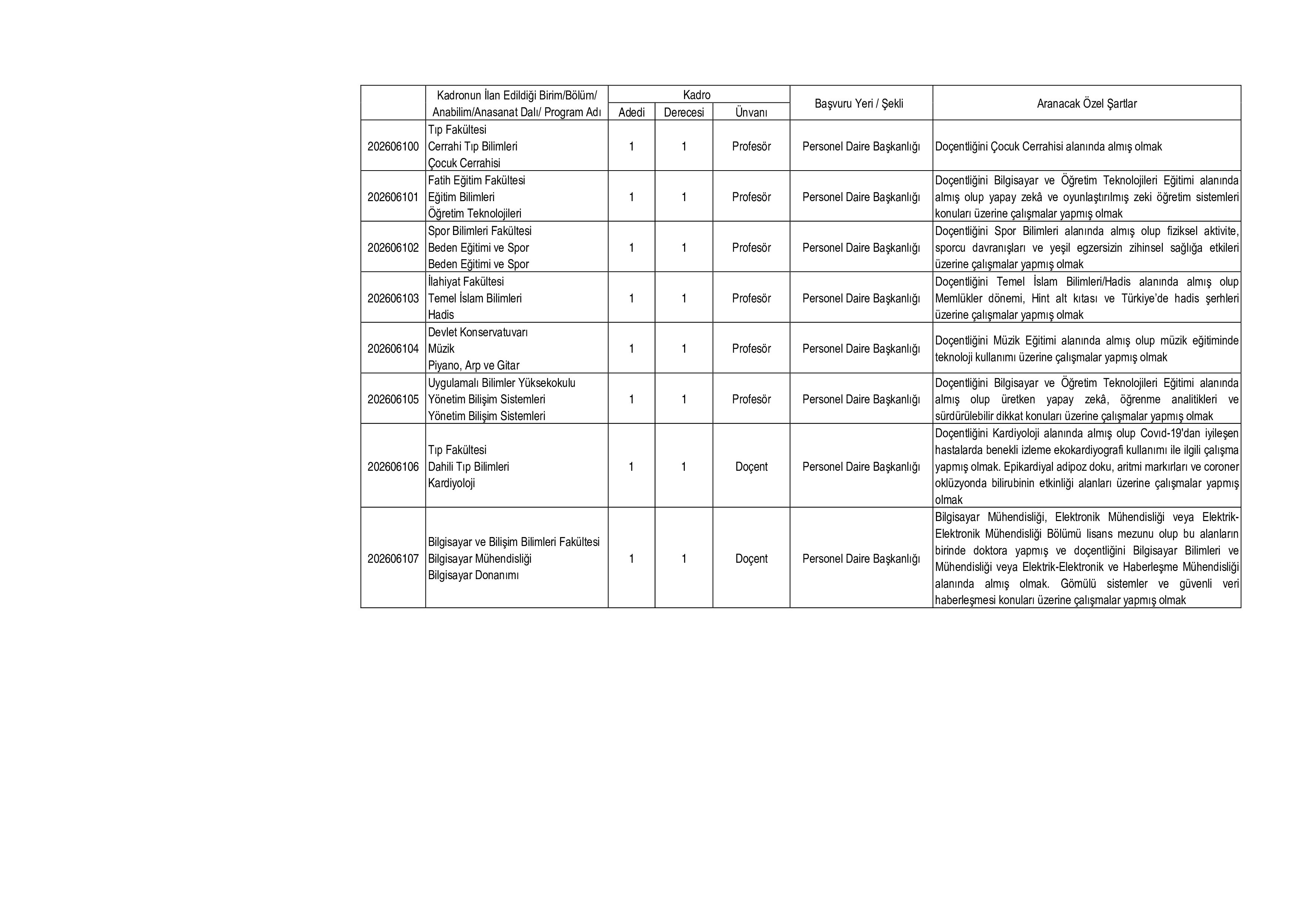 İlan İçeriği Sayfa 3 TRABZON ÜNİVERSİTESİ 45 AKADEMİK PERSONEL ALACAK ( 12 Haziran - 26 Haziran) İlan İçeriği Sayfa 3