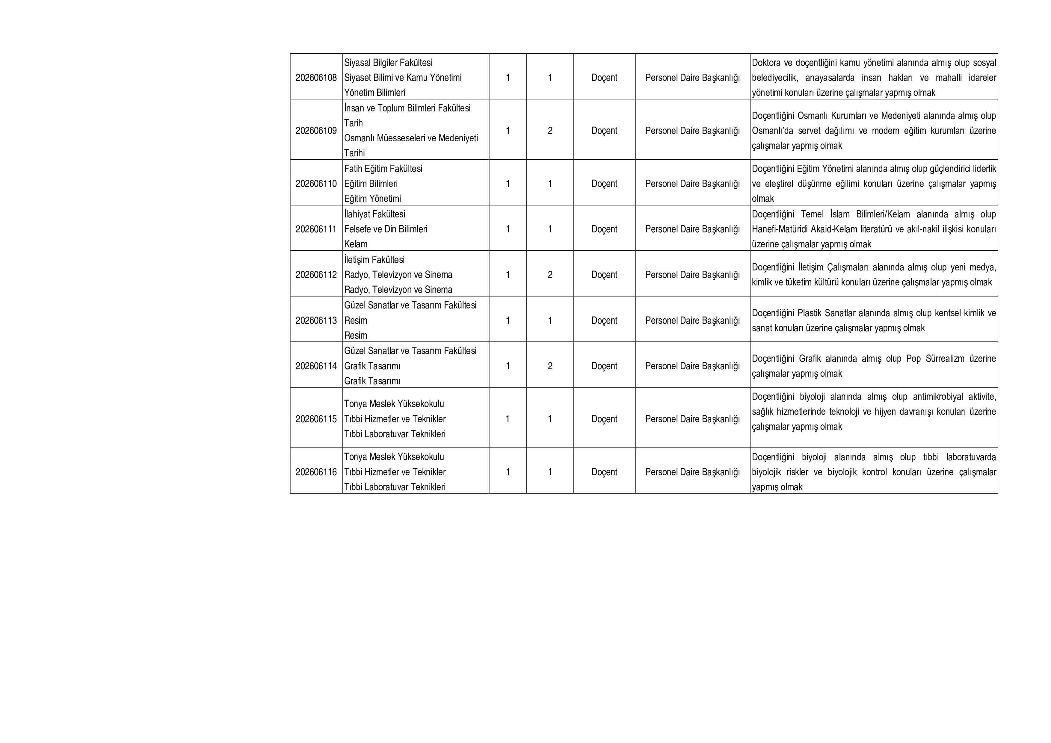 İlan İçeriği Sayfa 4 TRABZON ÜNİVERSİTESİ 45 AKADEMİK PERSONEL ALACAK ( 12 Haziran - 26 Haziran) İlan İçeriği Sayfa 4