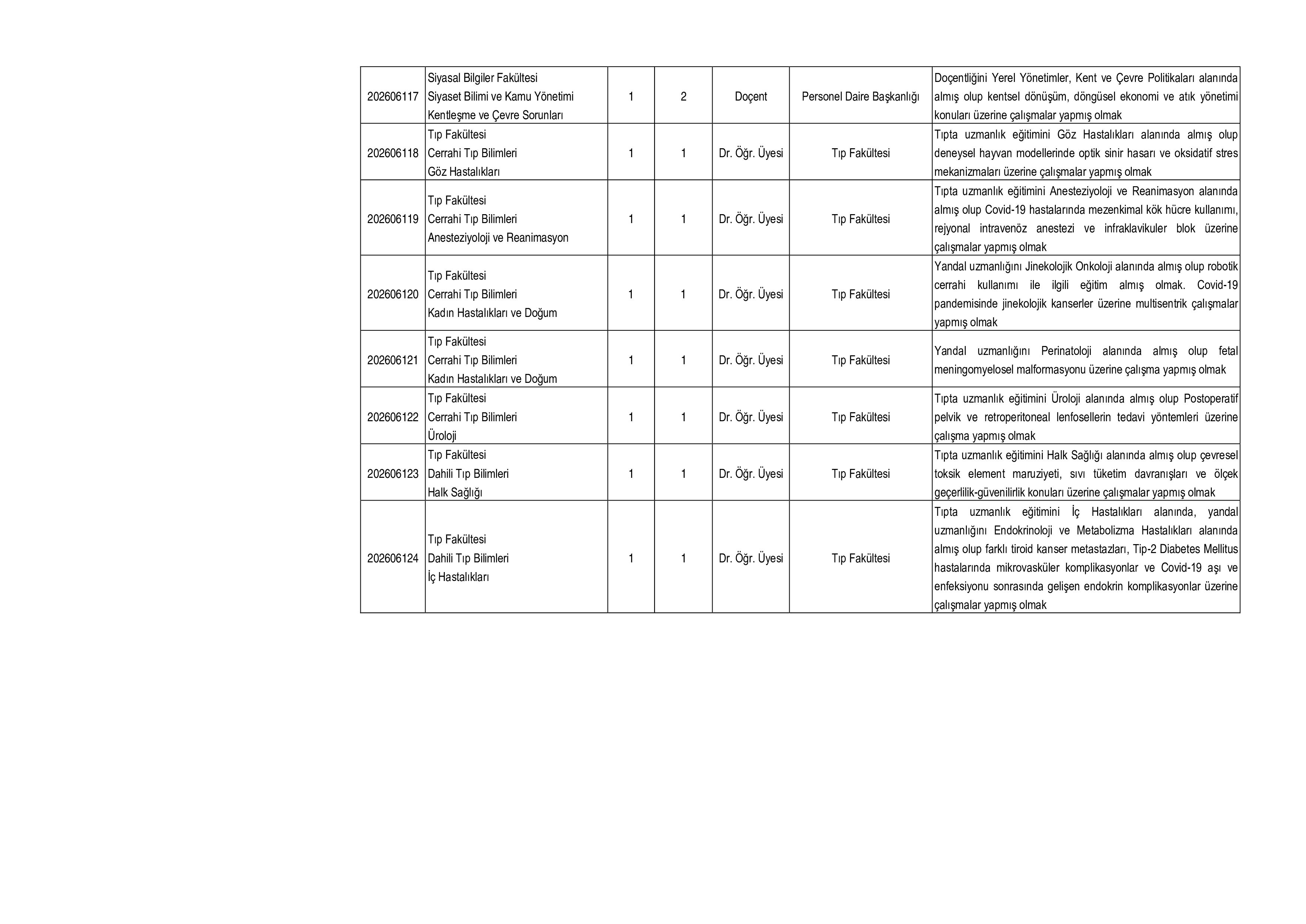 İlan İçeriği Sayfa 5 TRABZON ÜNİVERSİTESİ 45 AKADEMİK PERSONEL ALACAK ( 12 Haziran - 26 Haziran) İlan İçeriği Sayfa 5