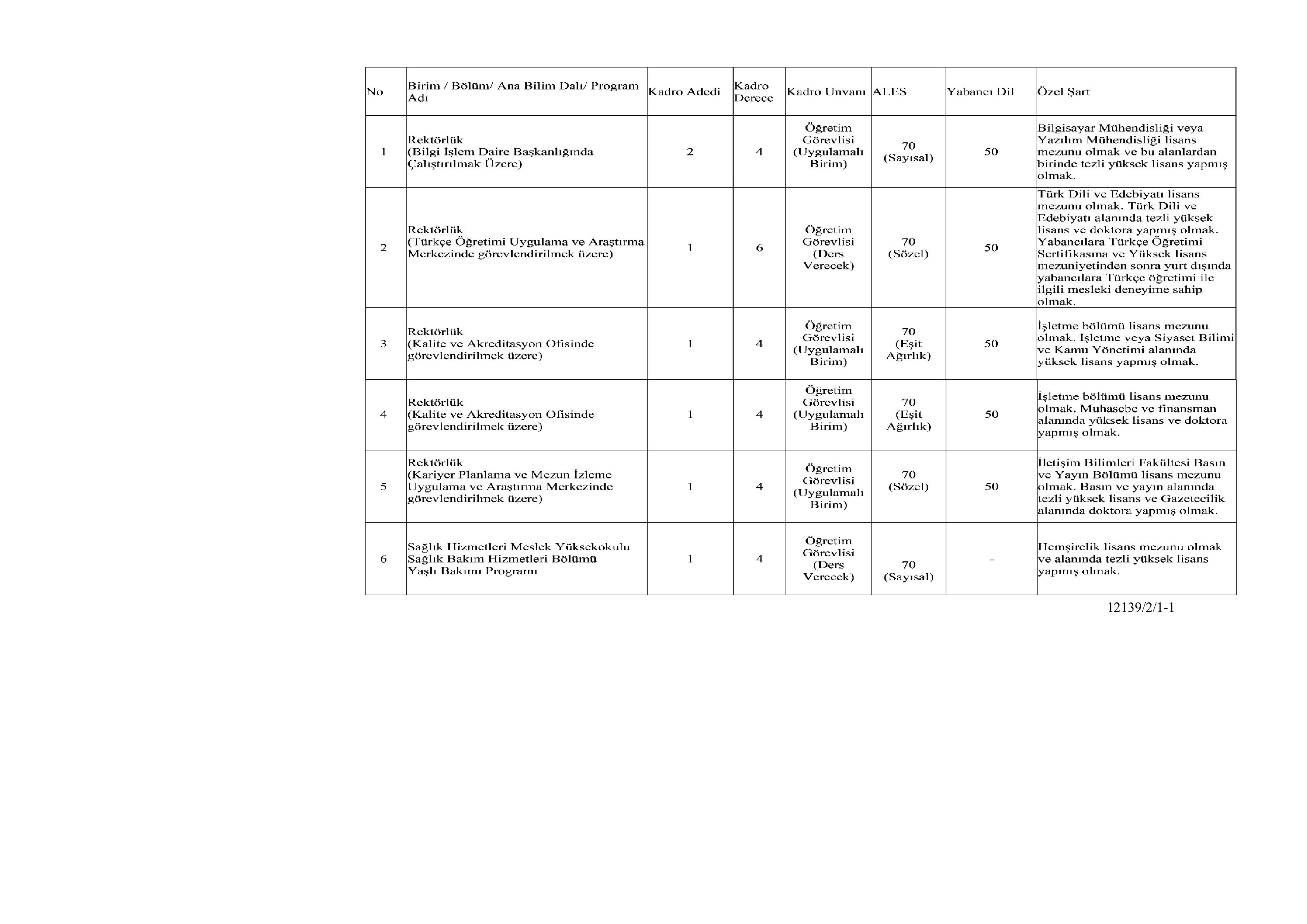 İlan İçeriği Sayfa 10 ARDAHAN ÜNİVERSİTESİ 33 ÖĞRETİM ÜYESİ, 7 ÖĞRETİM GÖREVLİSİ ALACAK ( 12 Kasım - 26 Kasım) İlan İçeriği Sayfa 10